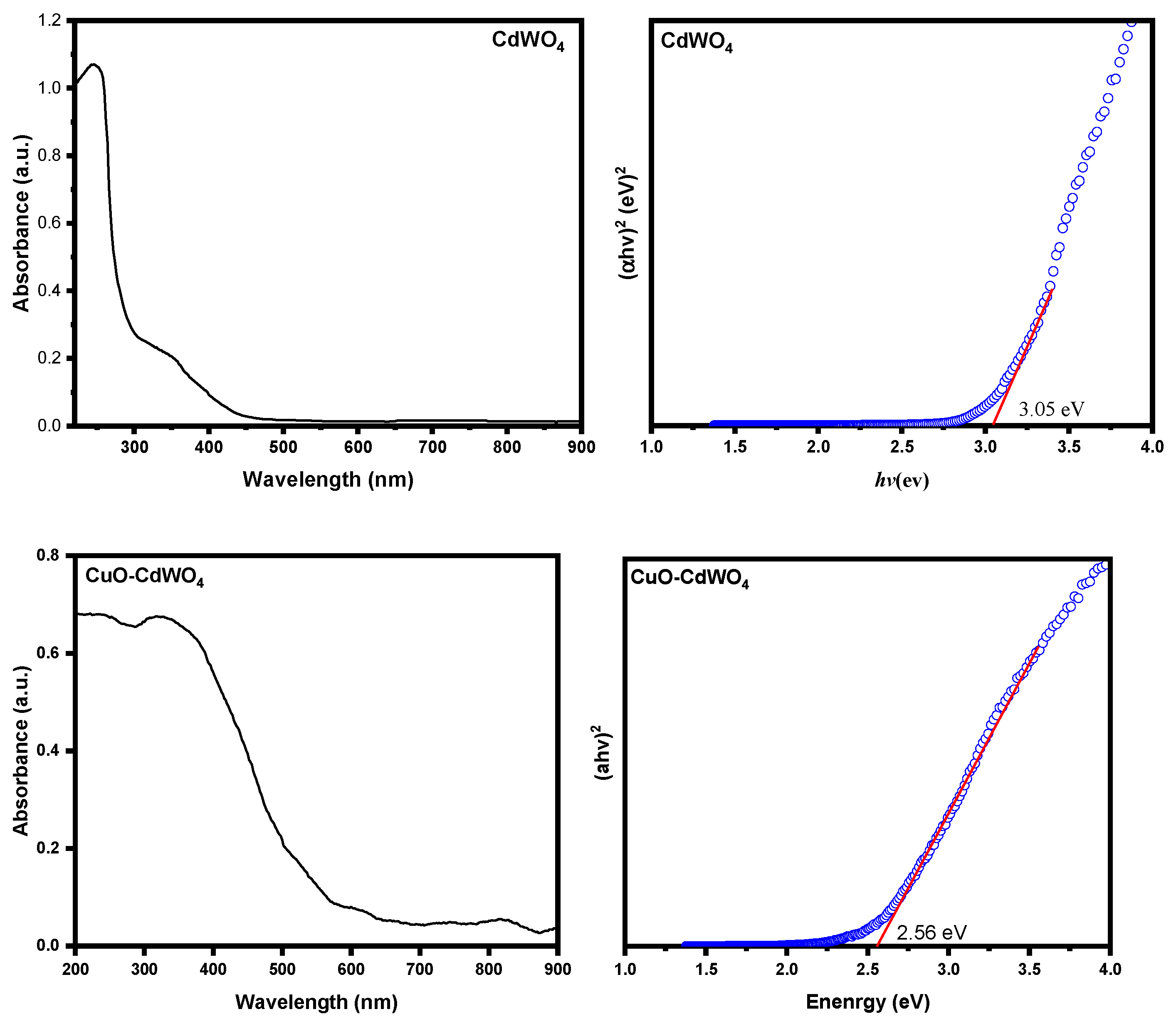 Nanomaterials 12 04472 g006b Nanomaterials 12 04472 g006b