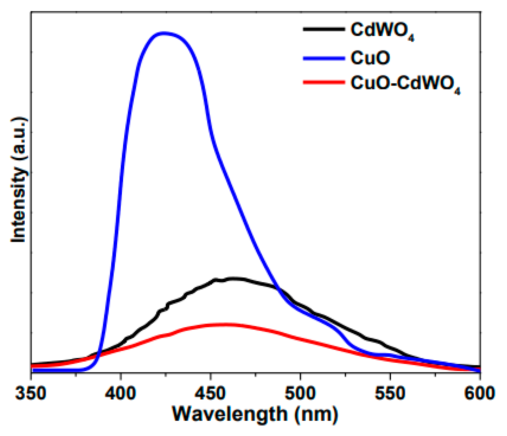 Nanomaterials 12 04472 g007 Nanomaterials 12 04472 g007