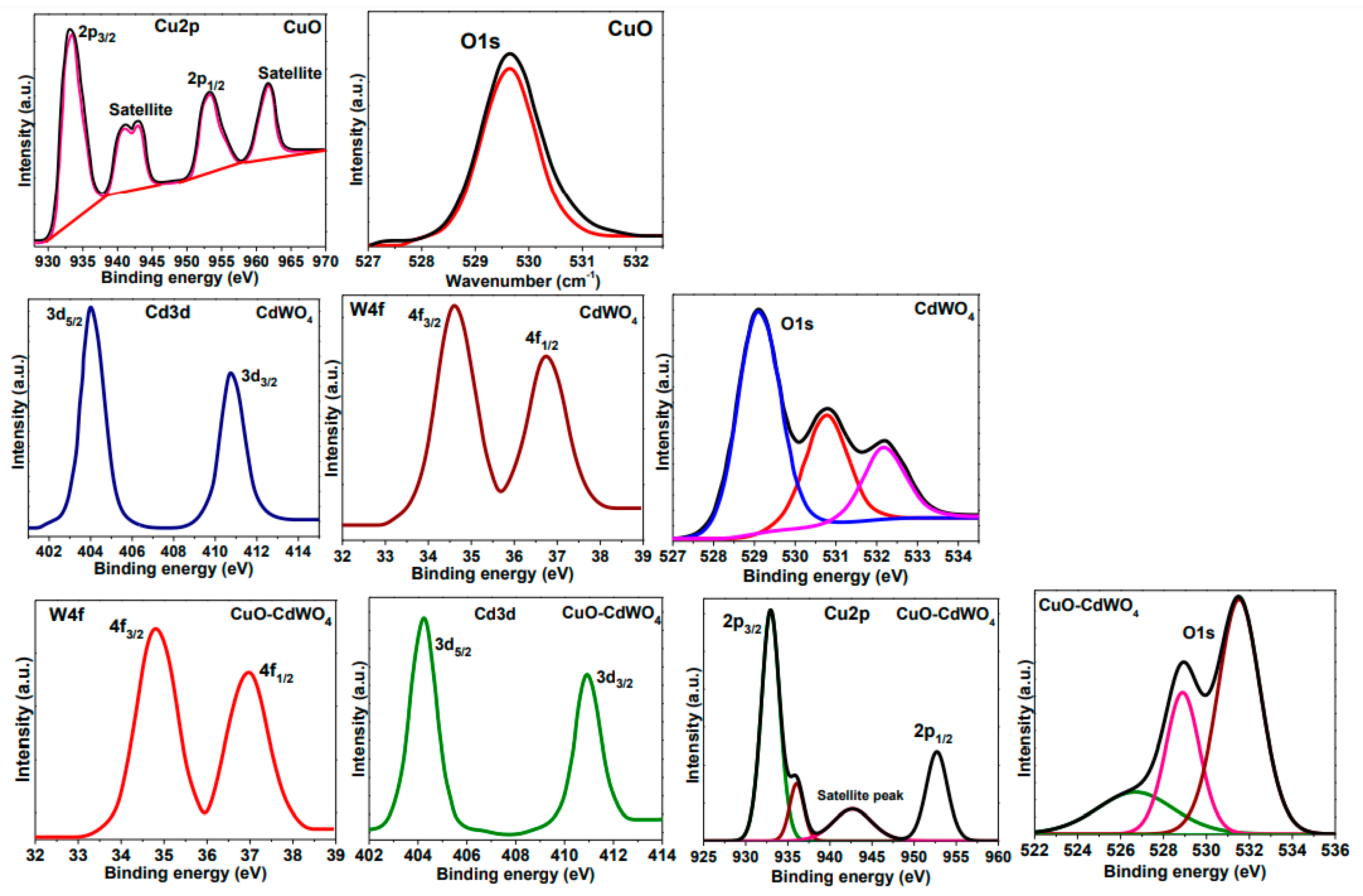 Nanomaterials 12 04472 g008 Nanomaterials 12 04472 g008