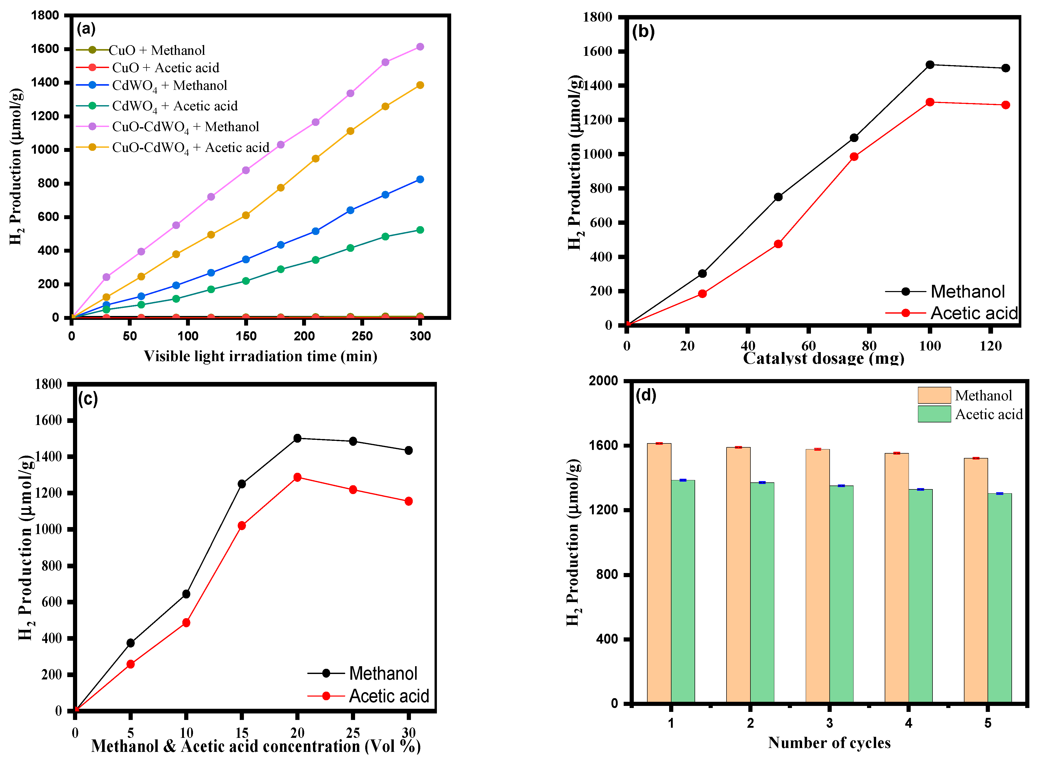 Nanomaterials 12 04472 g009 Nanomaterials 12 04472 g009