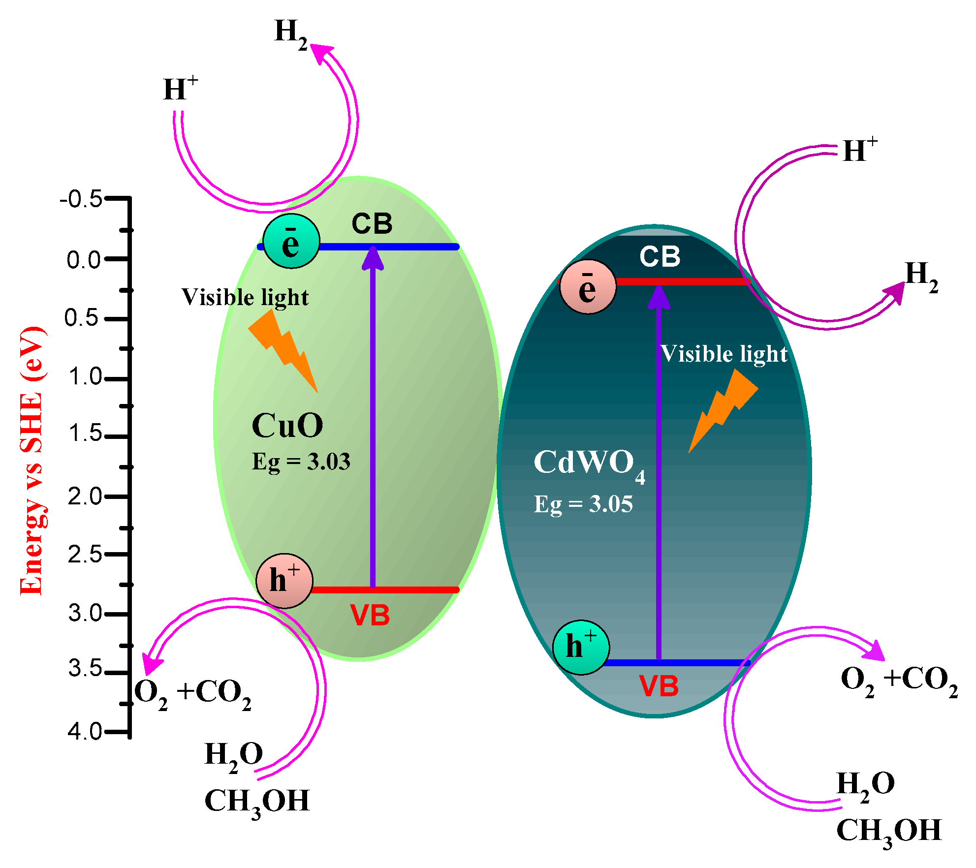 Nanomaterials 12 04472 g010 Nanomaterials 12 04472 g010