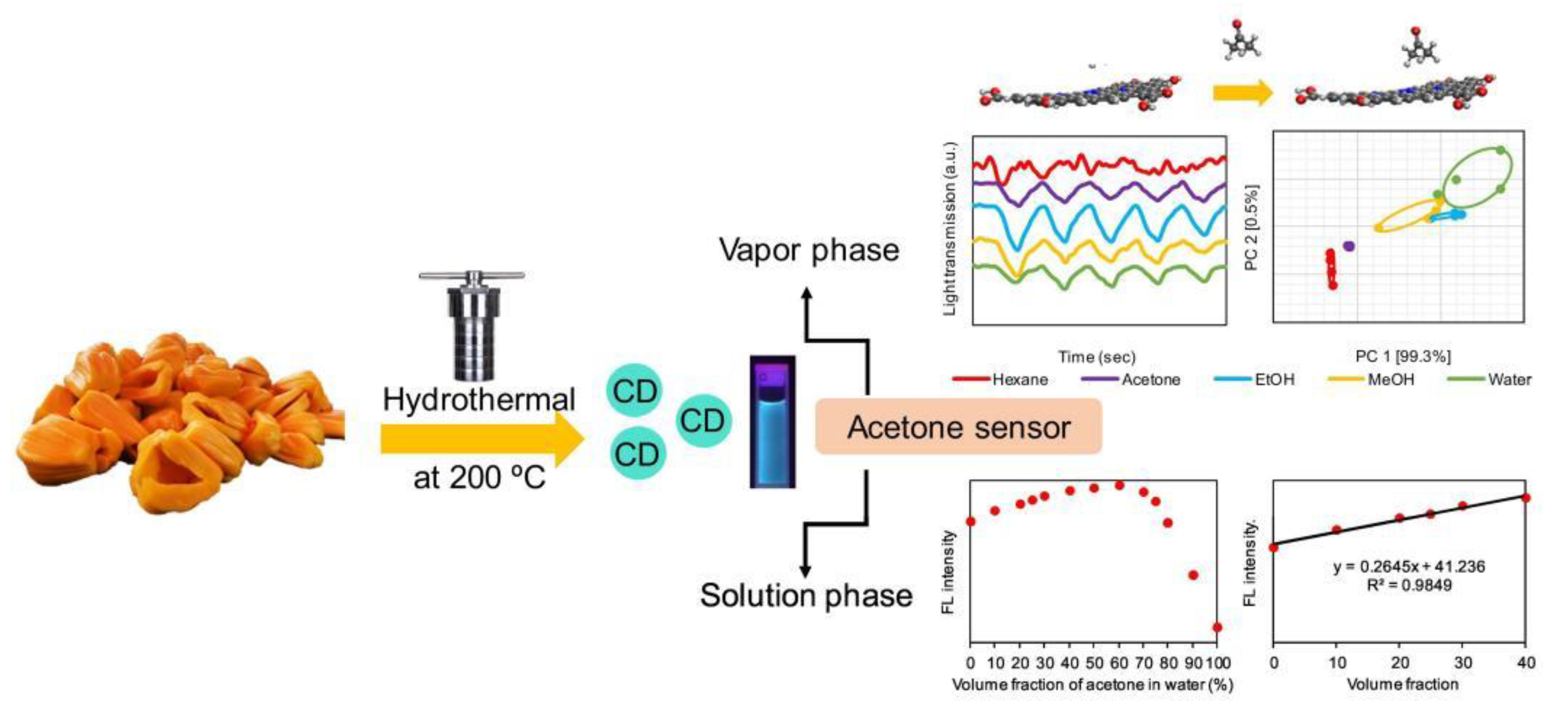 Nanomaterials 12 04473 g006