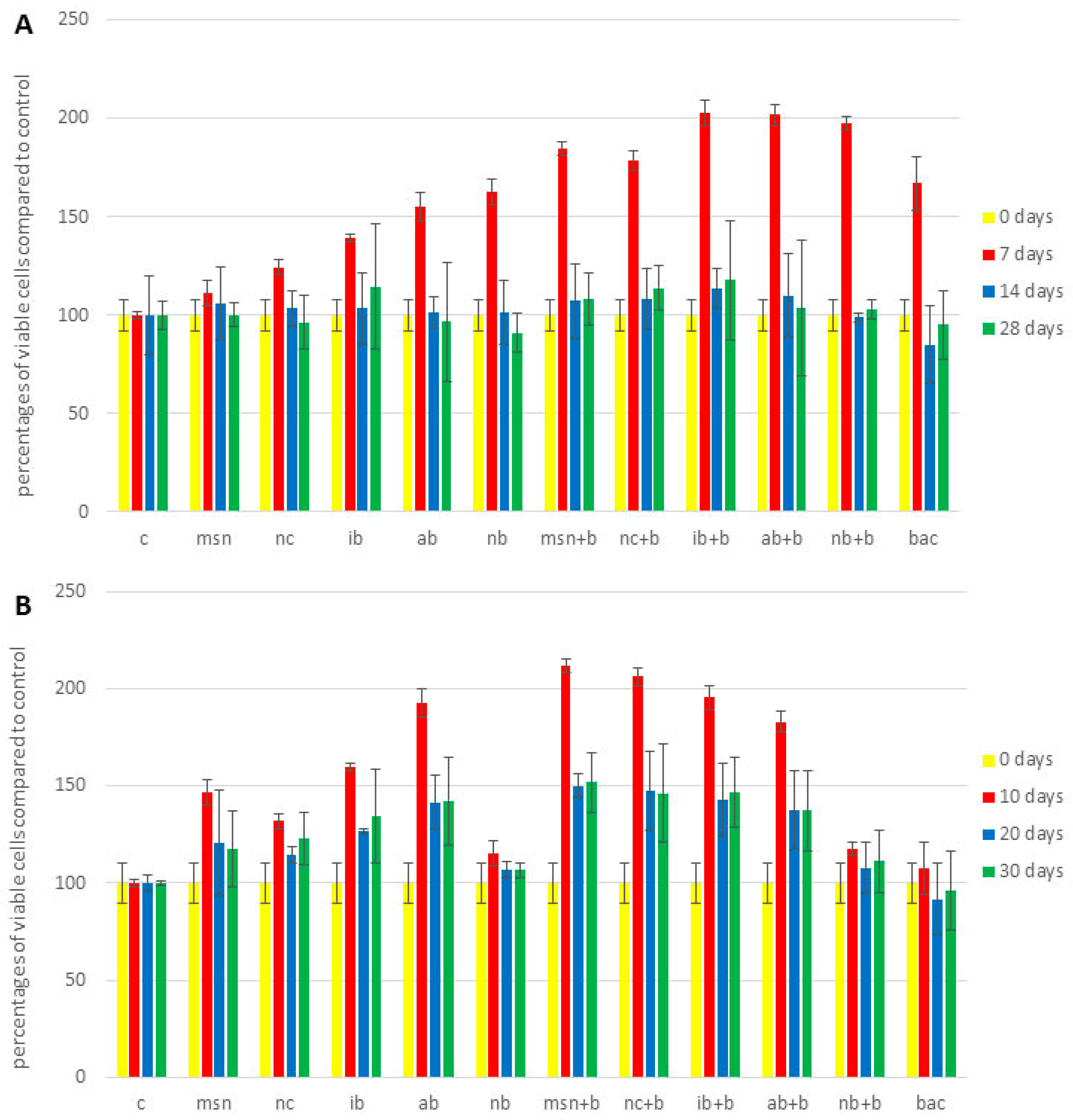 Nanomaterials 12 04474 g002