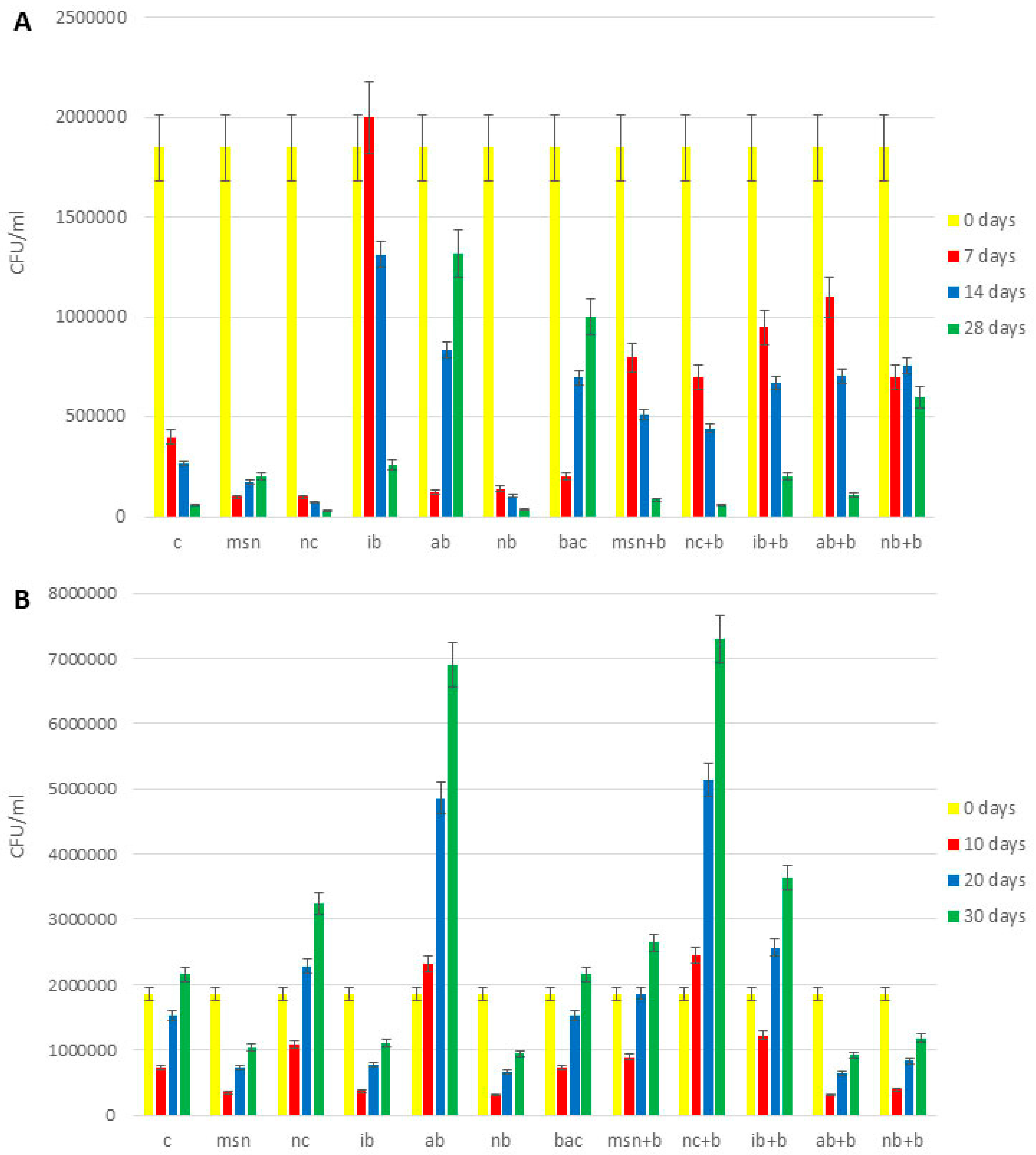 Nanomaterials 12 04474 g005