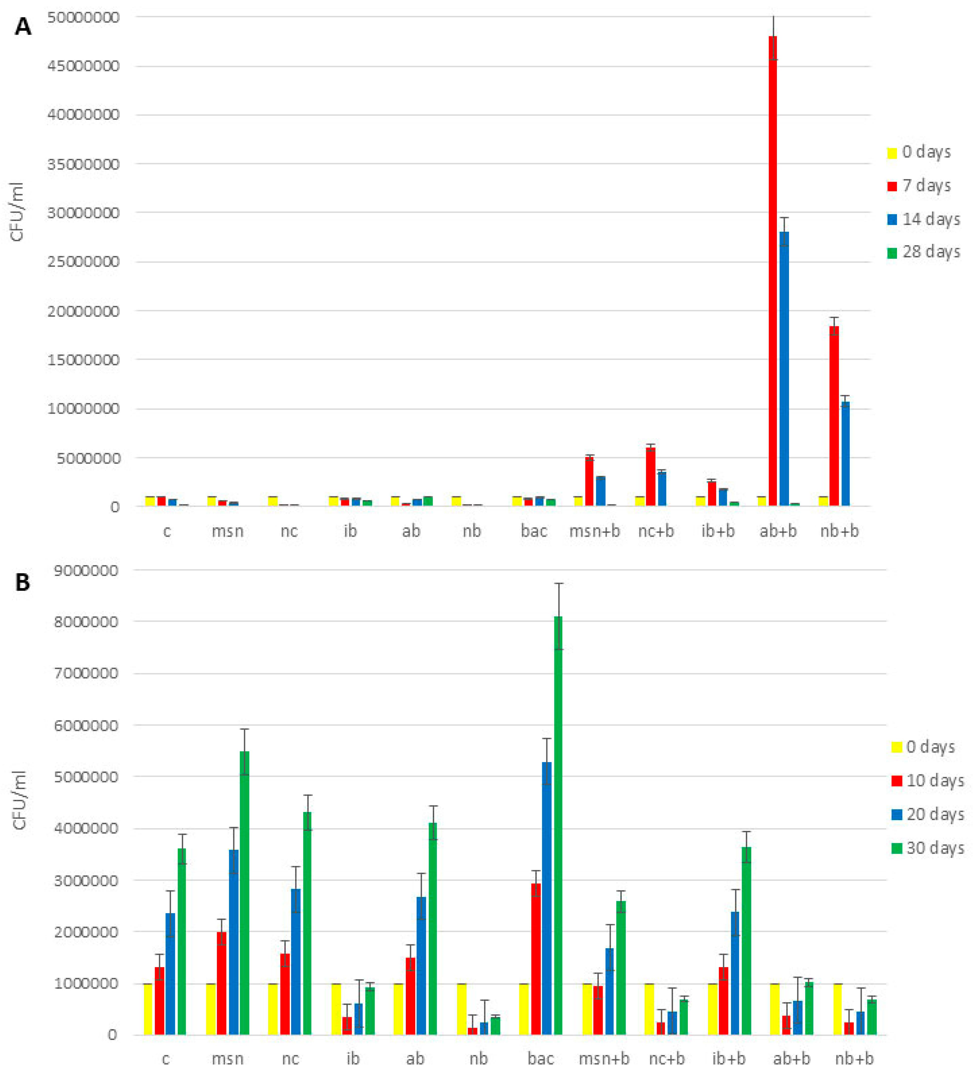 Nanomaterials 12 04474 g006