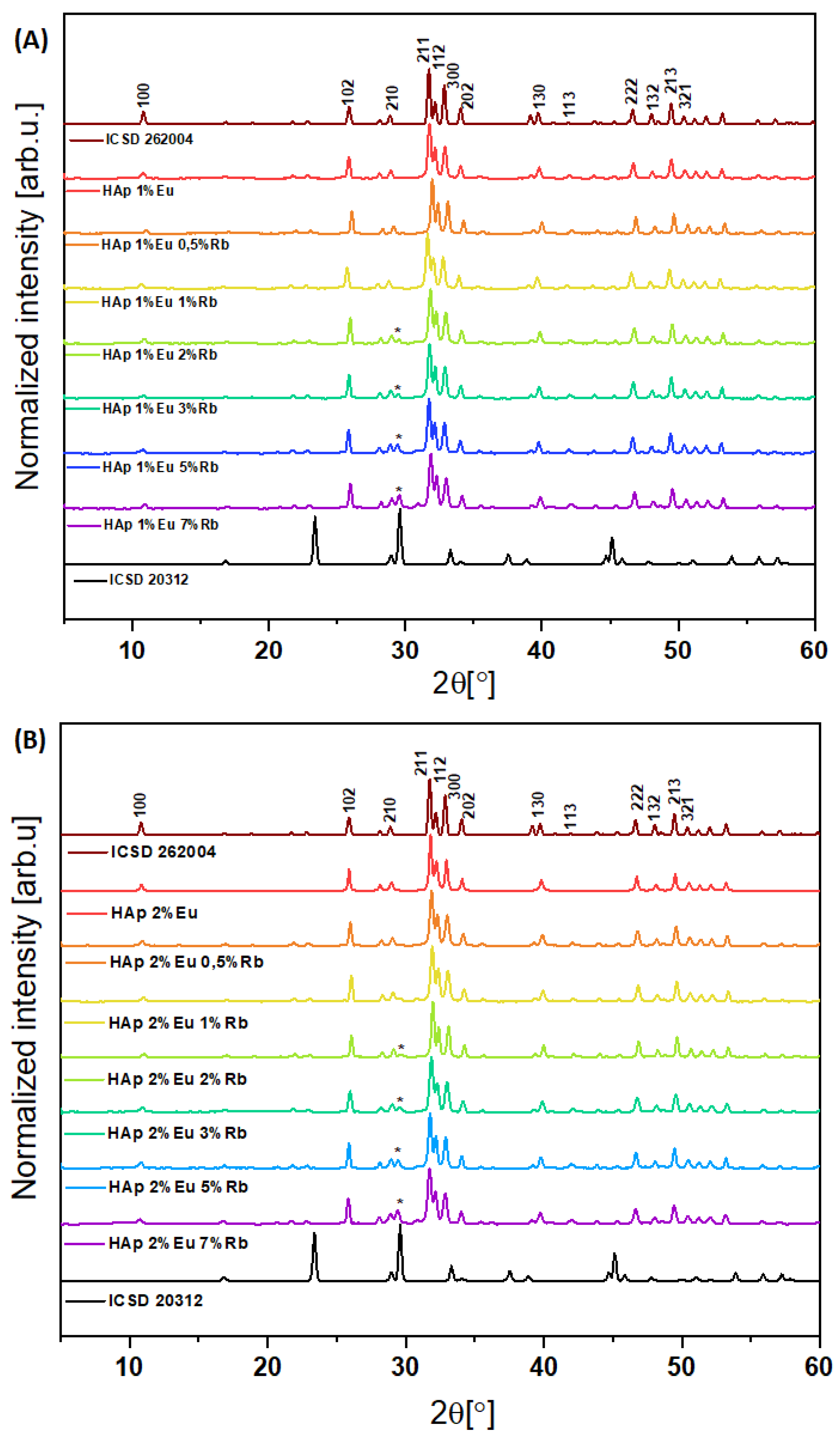 Nanomaterials 12 04475 g001 Nanomaterials 12 04475 g001