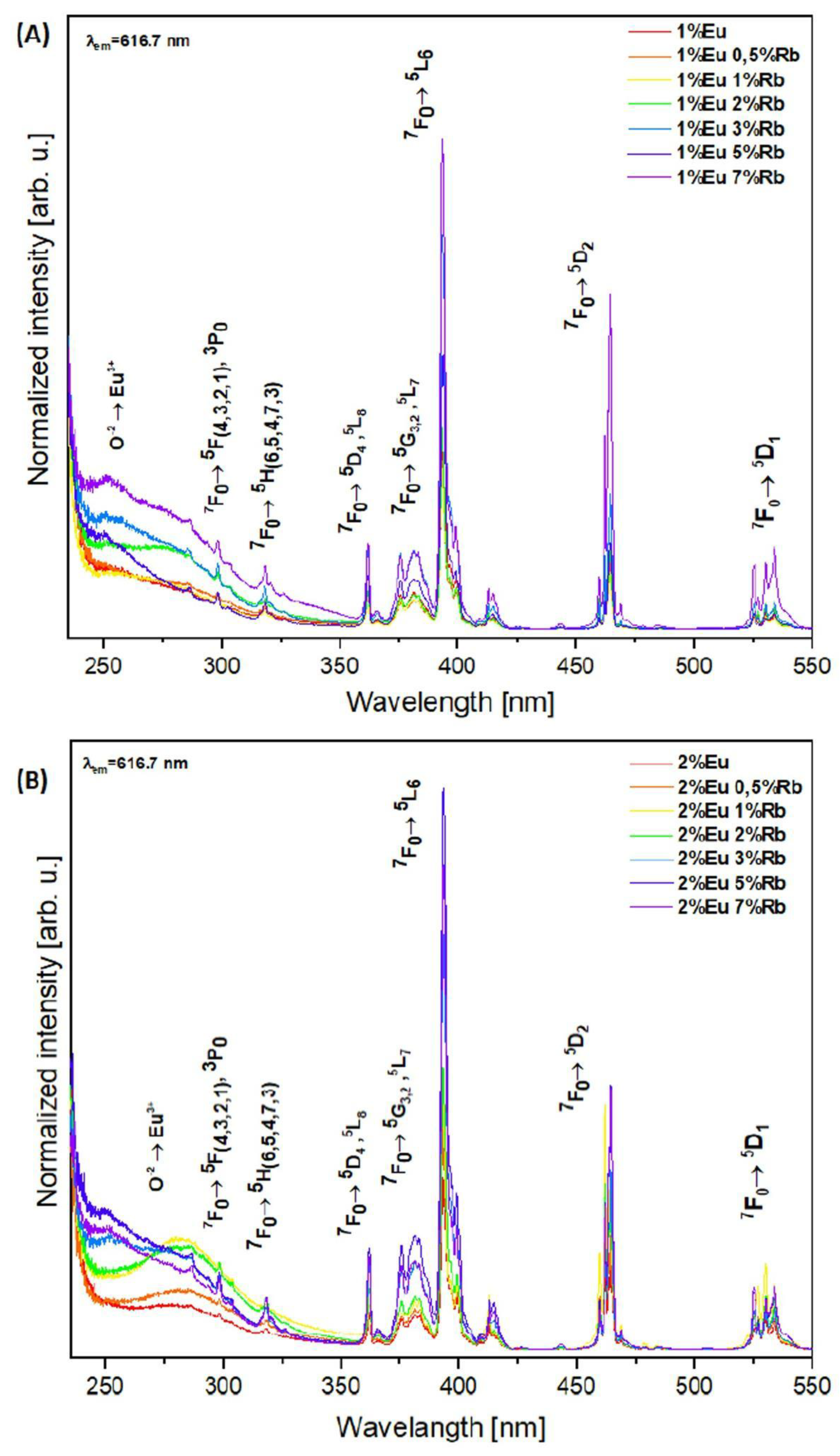 Nanomaterials 12 04475 g006 Nanomaterials 12 04475 g006