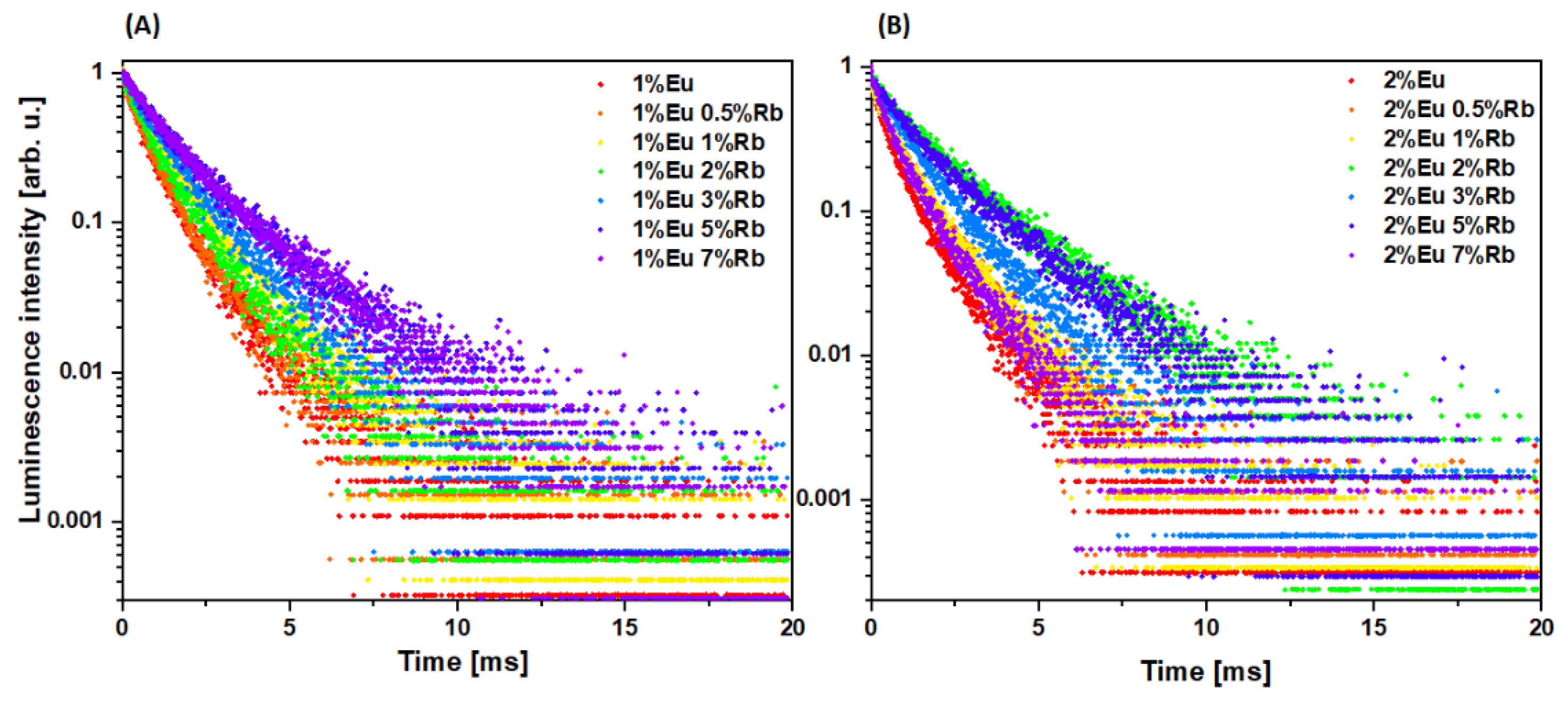 Nanomaterials 12 04475 g007 Nanomaterials 12 04475 g007