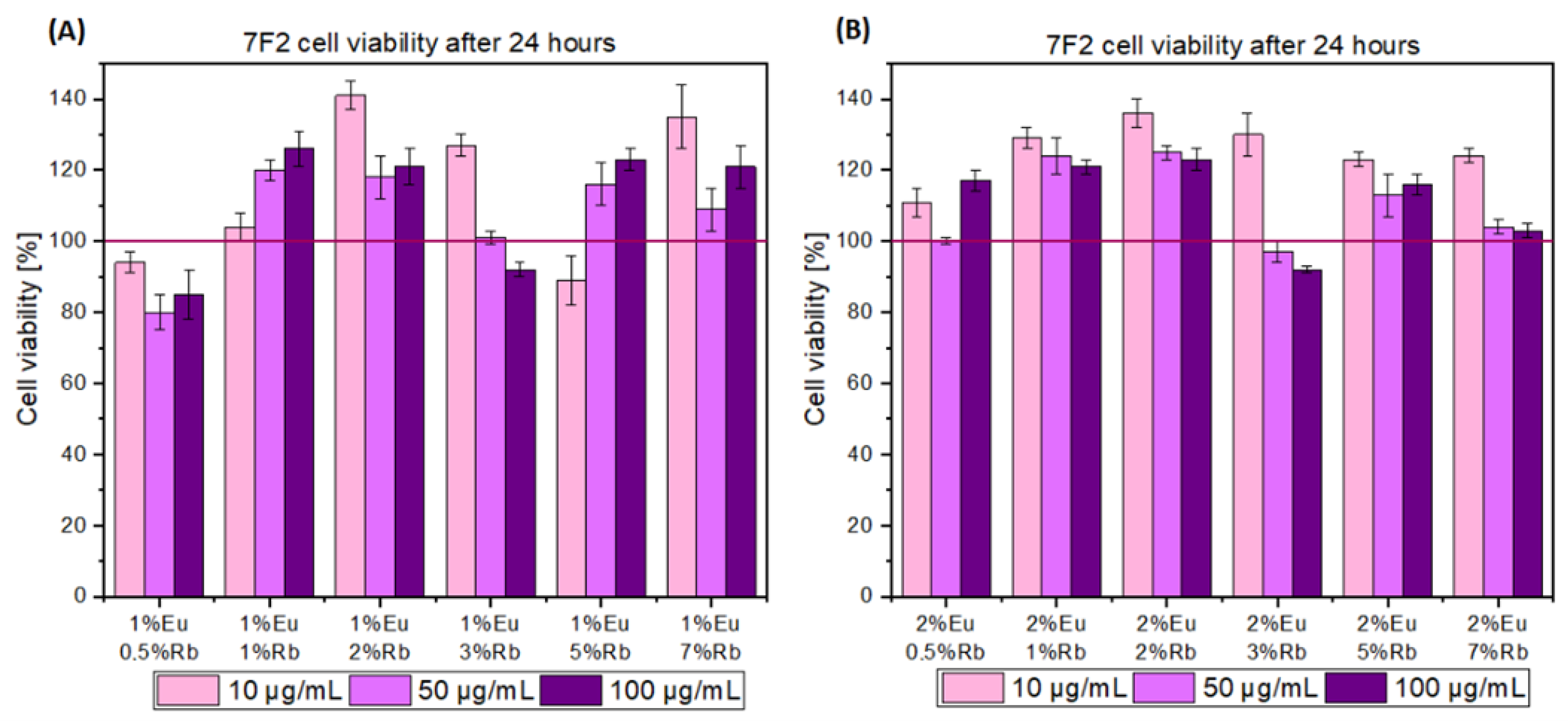 Nanomaterials 12 04475 g008 Nanomaterials 12 04475 g008