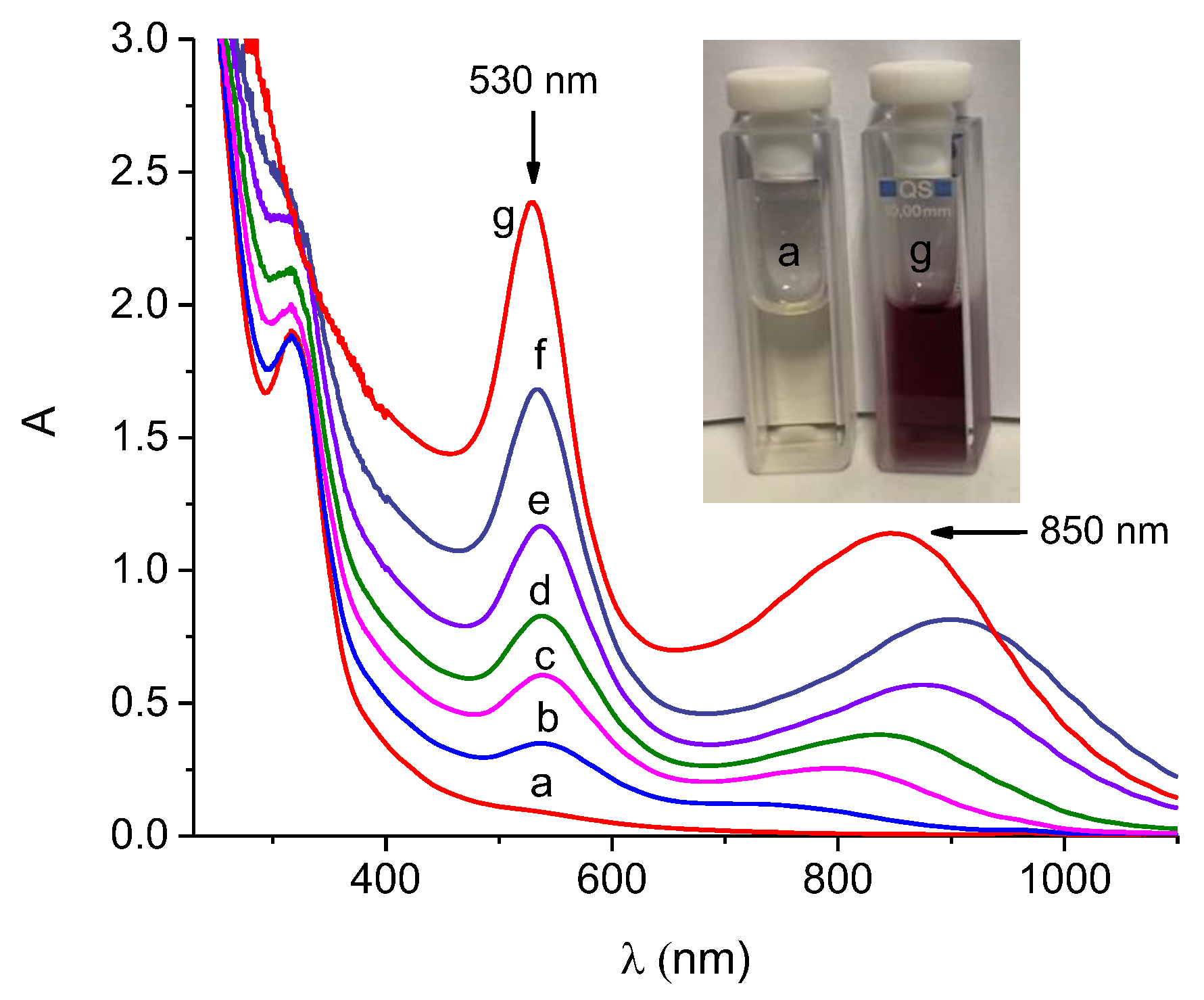 Nanomaterials 12 04476 g001