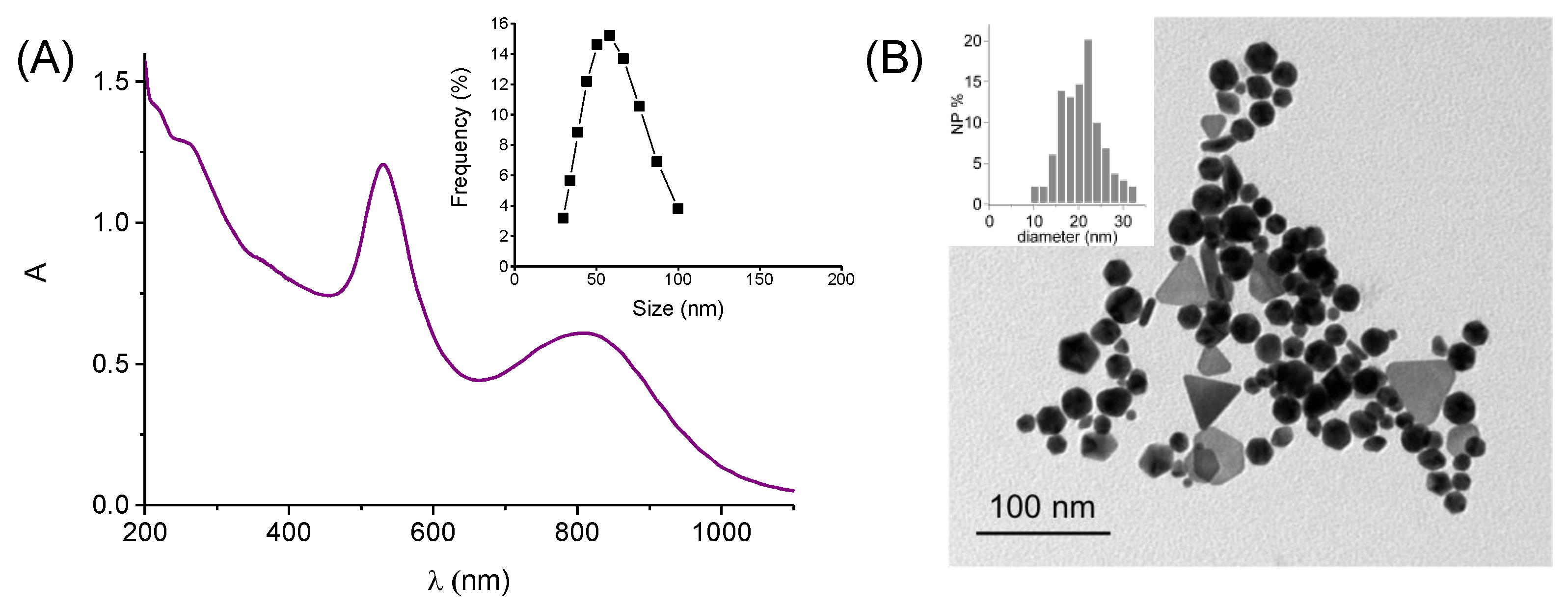 Nanomaterials 12 04476 g002