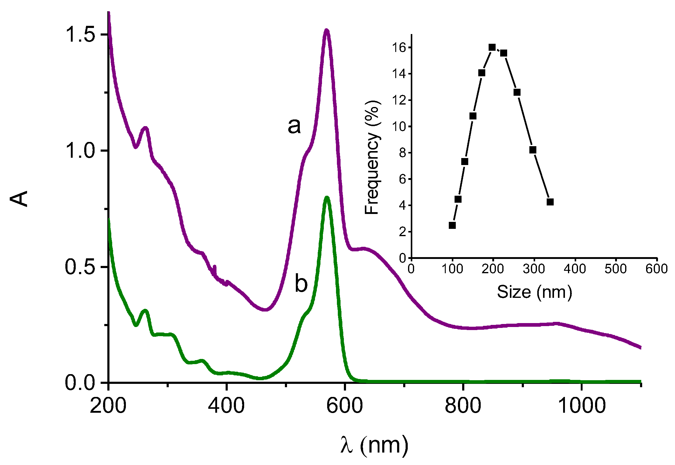 Nanomaterials 12 04476 g005