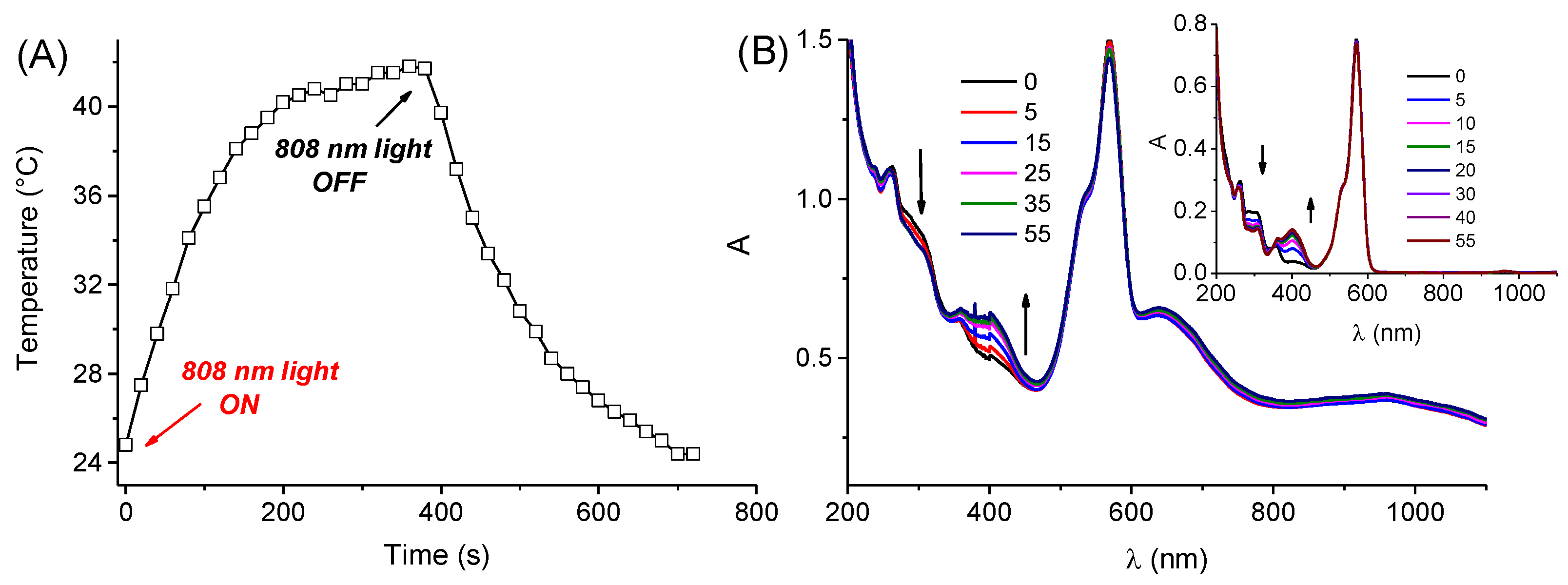 Nanomaterials 12 04476 g006