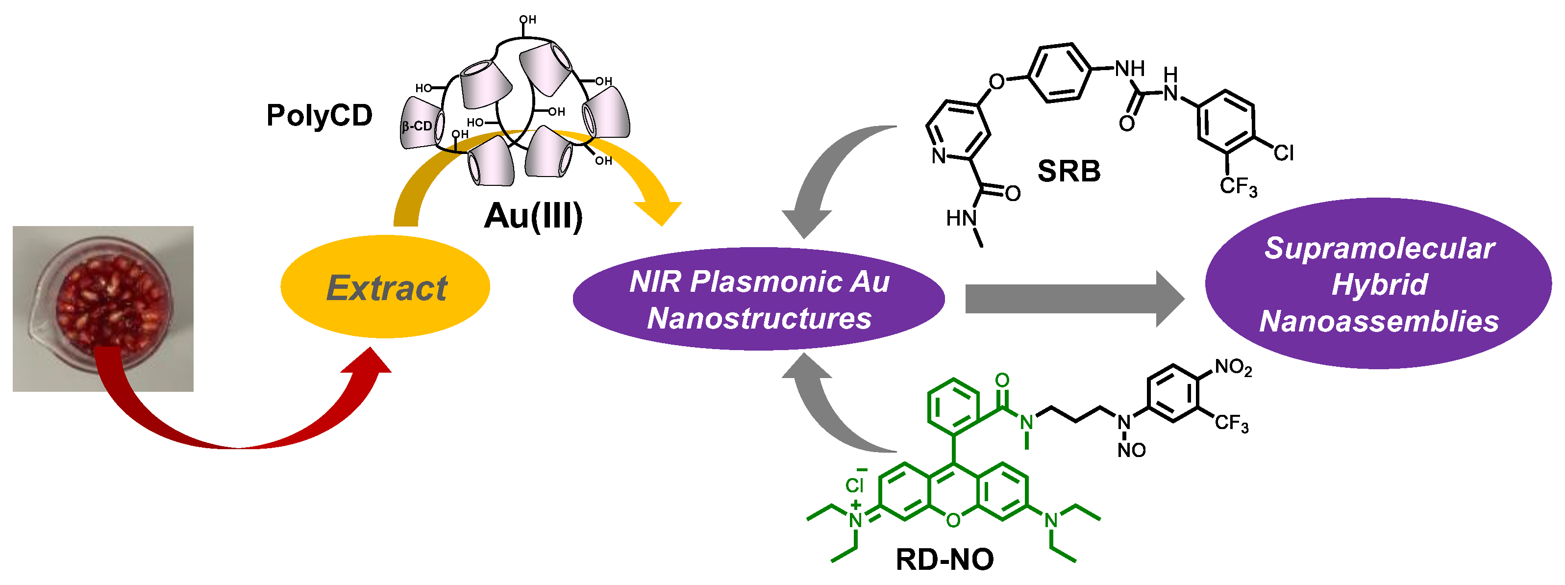 Nanomaterials 12 04476 sch001