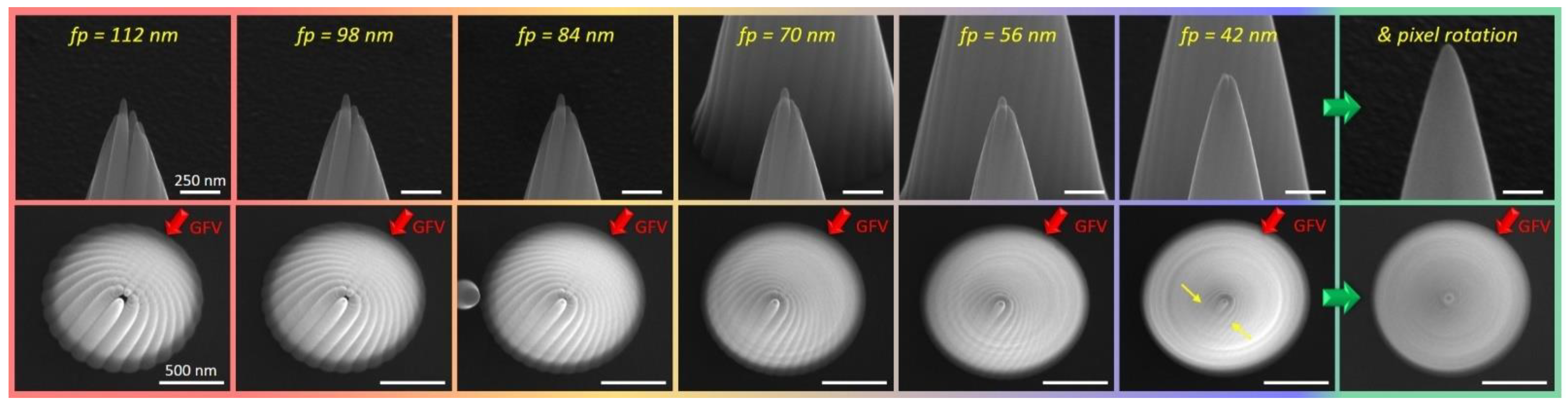 Nanomaterials 12 04477 g002