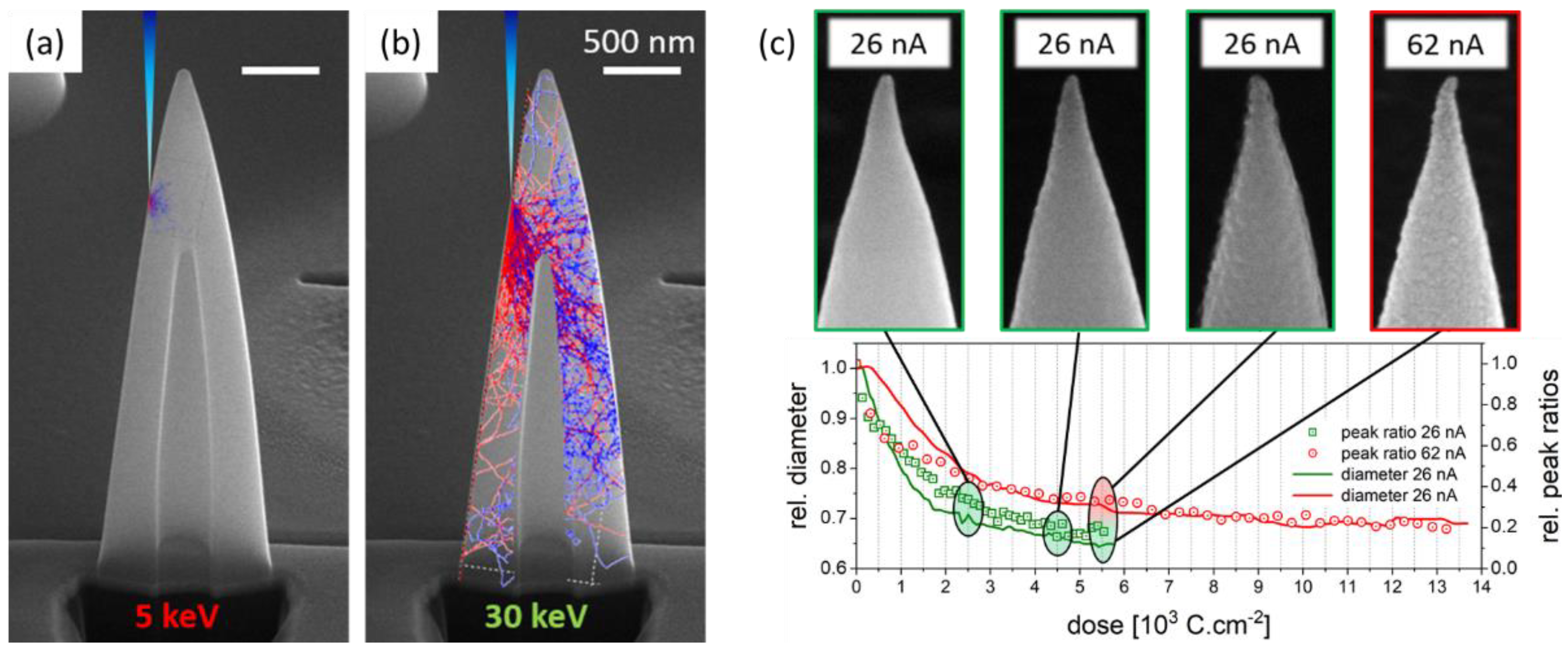 Nanomaterials 12 04477 g005