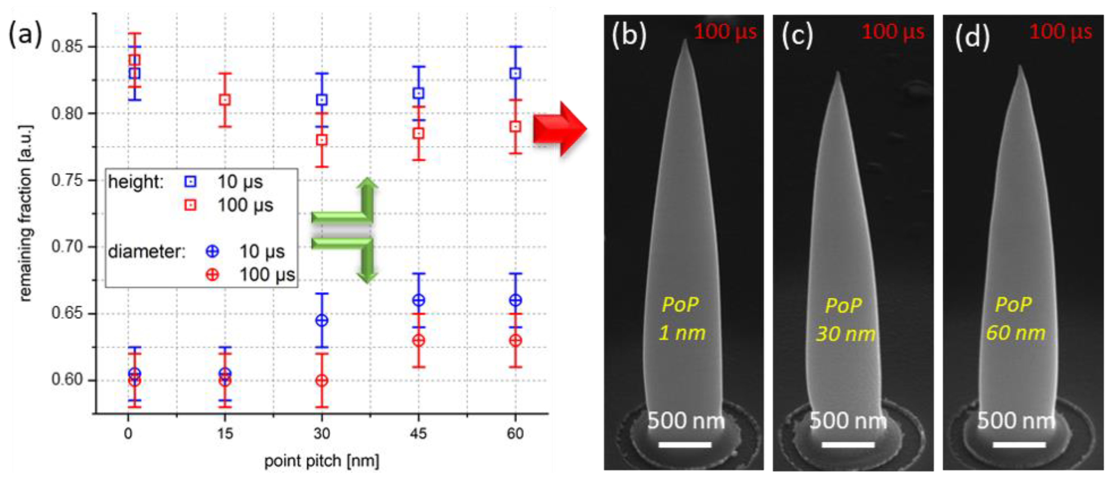 Nanomaterials 12 04477 g007