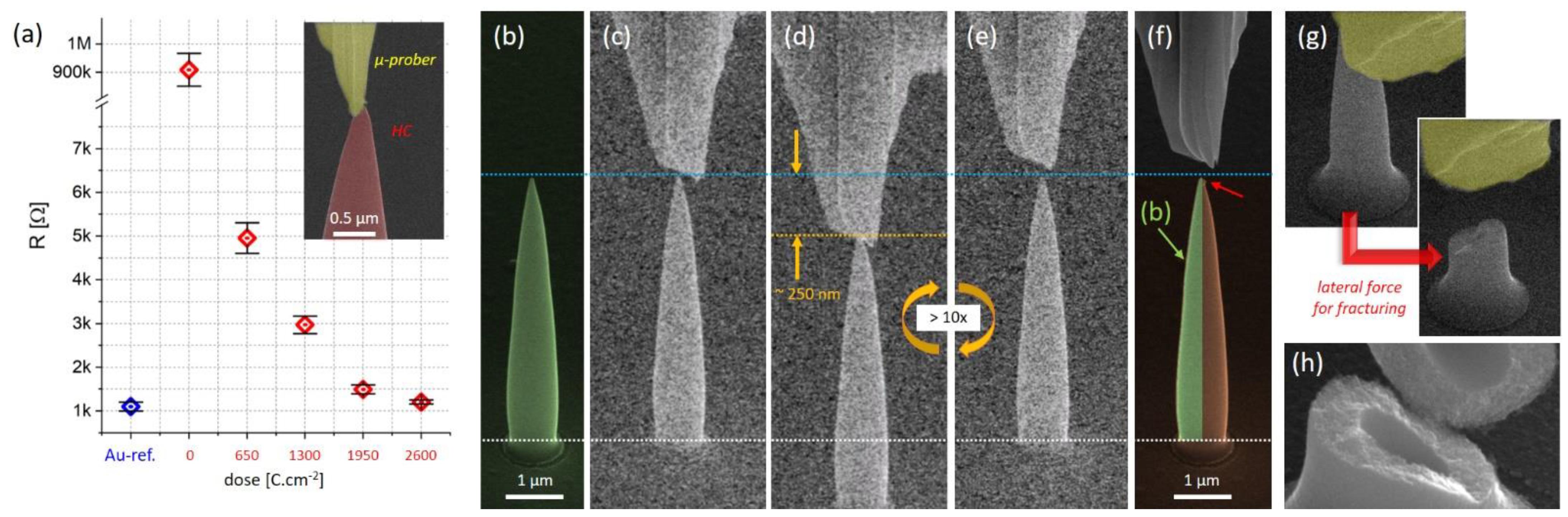 Nanomaterials 12 04477 g009