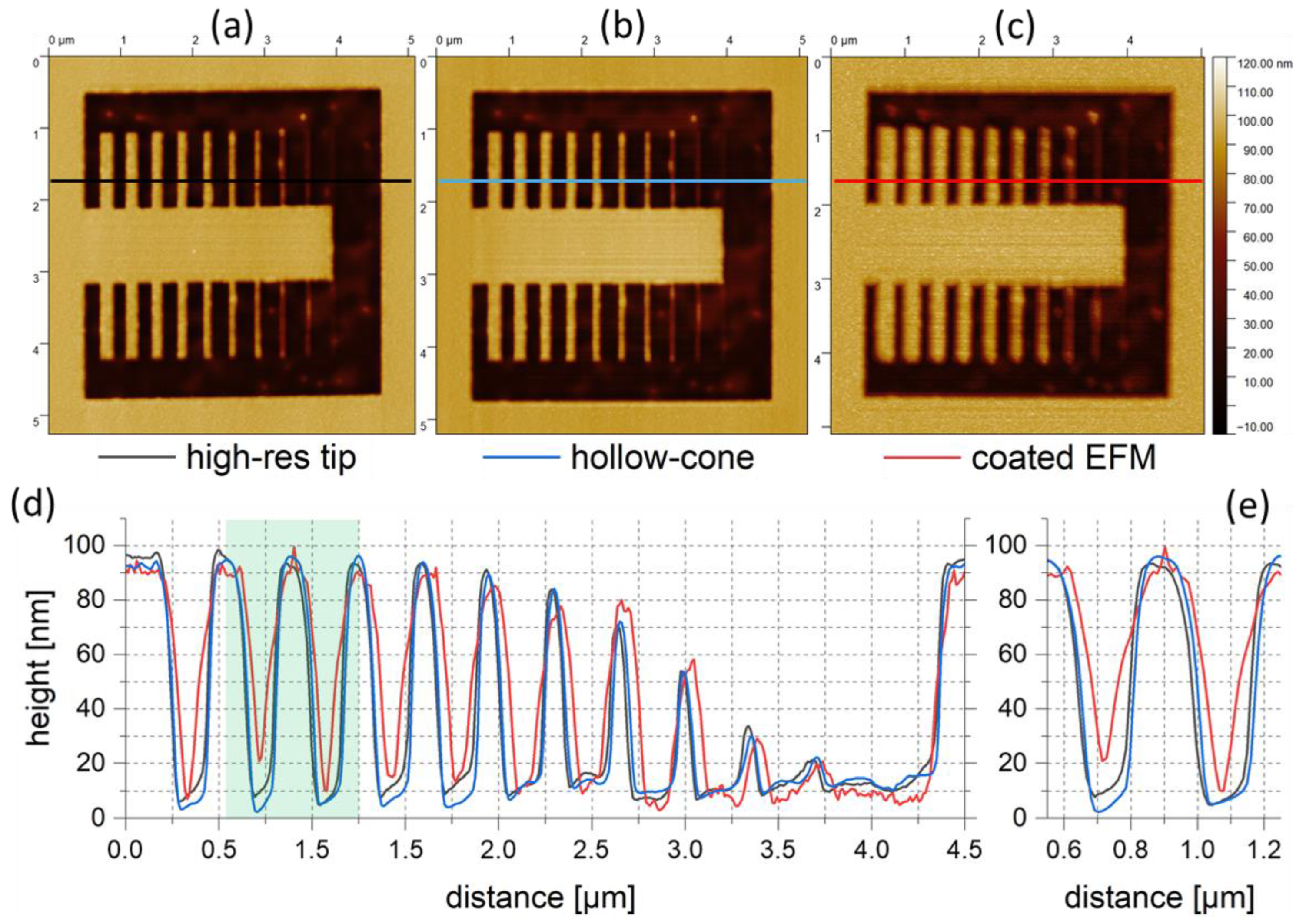 Nanomaterials 12 04477 g010