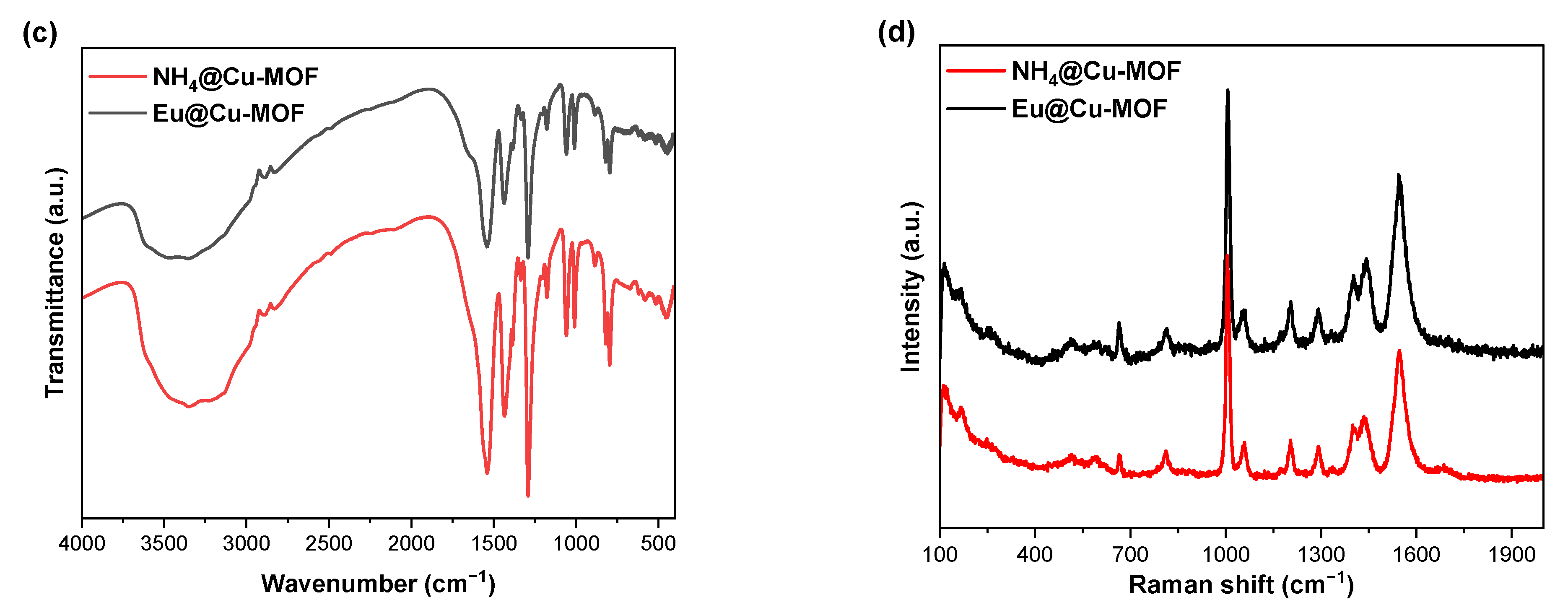 Nanomaterials 12 04480 g003b