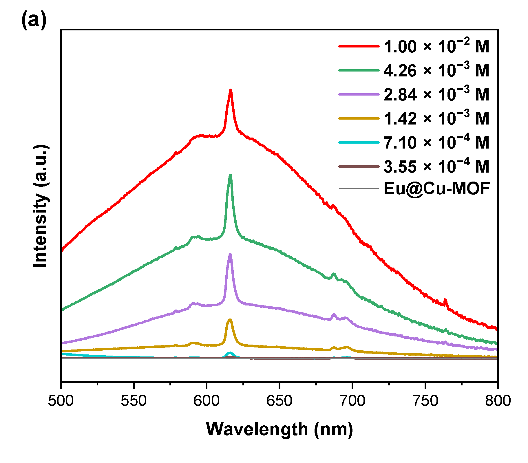 Nanomaterials 12 04480 g005a