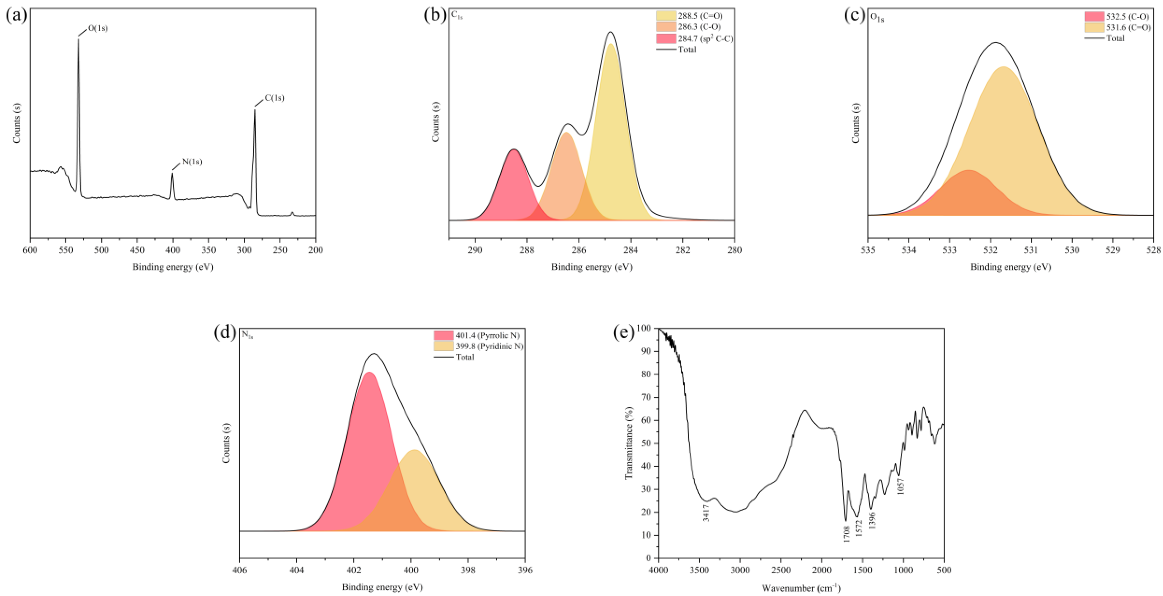 Nanomaterials 12 04482 g002 Nanomaterials 12 04482 g002