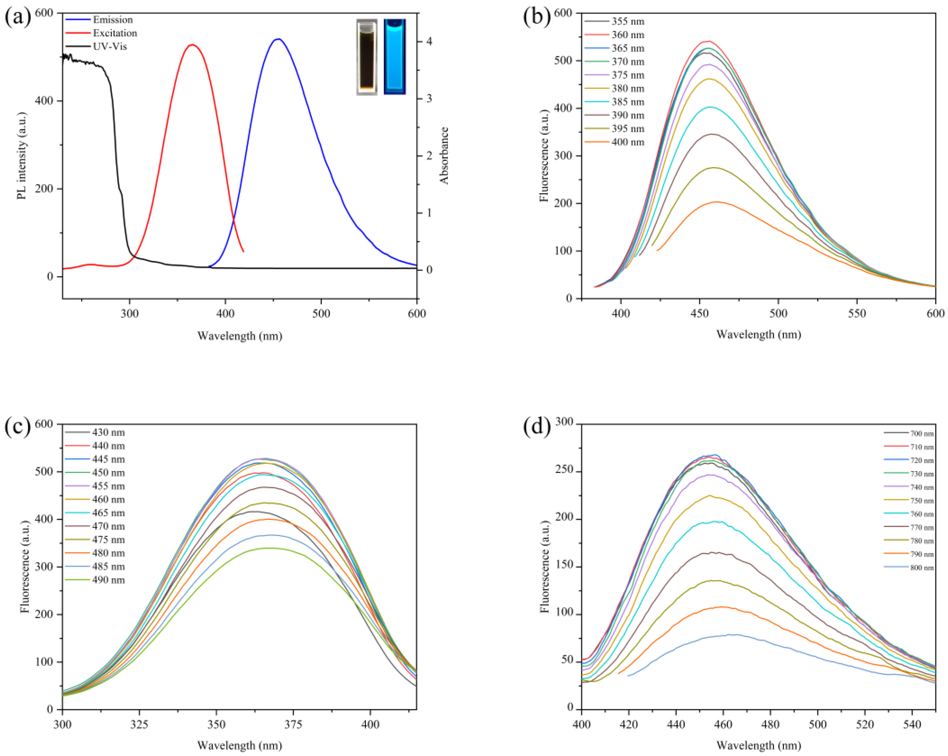 Nanomaterials 12 04482 g003 Nanomaterials 12 04482 g003