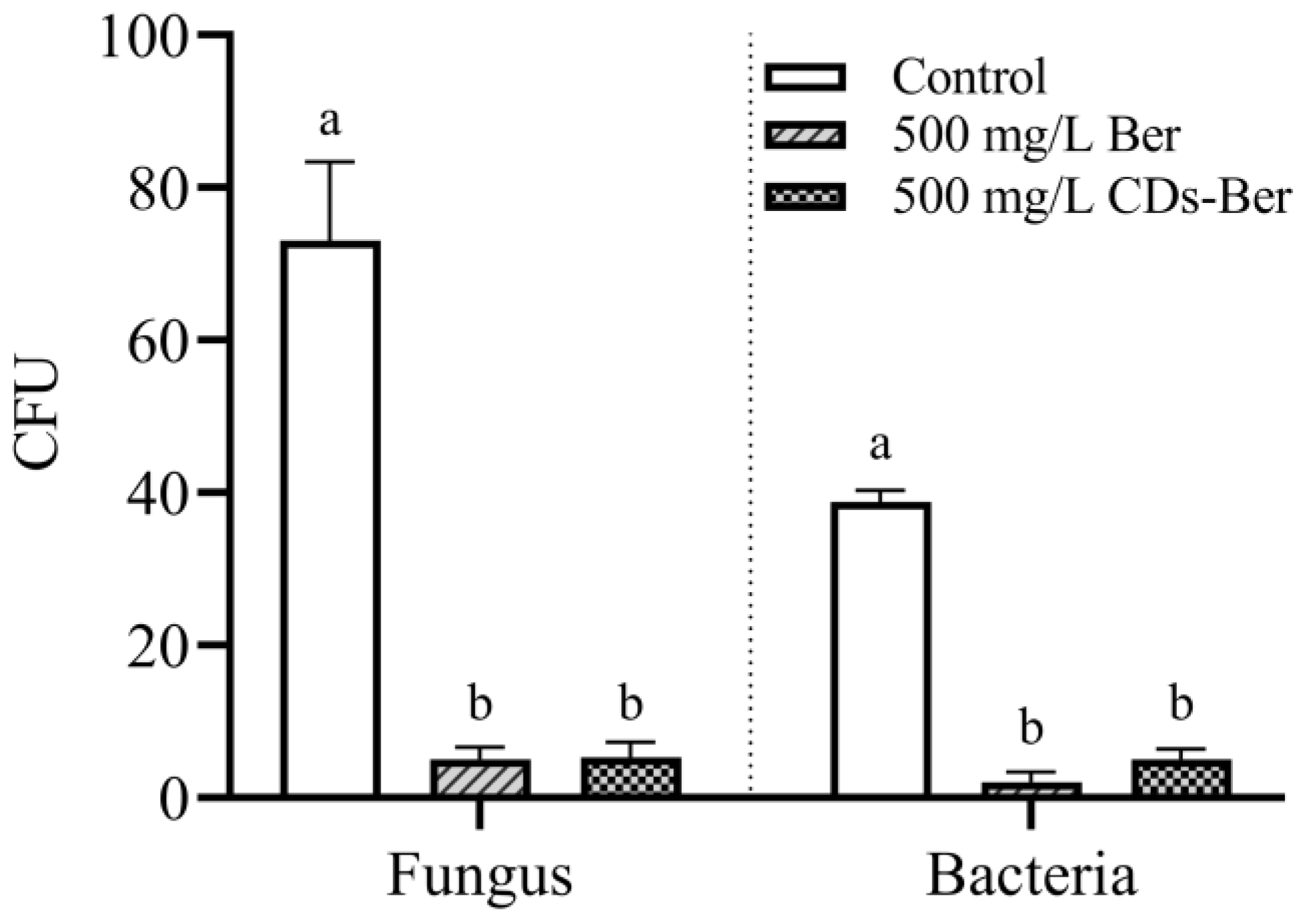Nanomaterials 12 04482 g008 Nanomaterials 12 04482 g008
