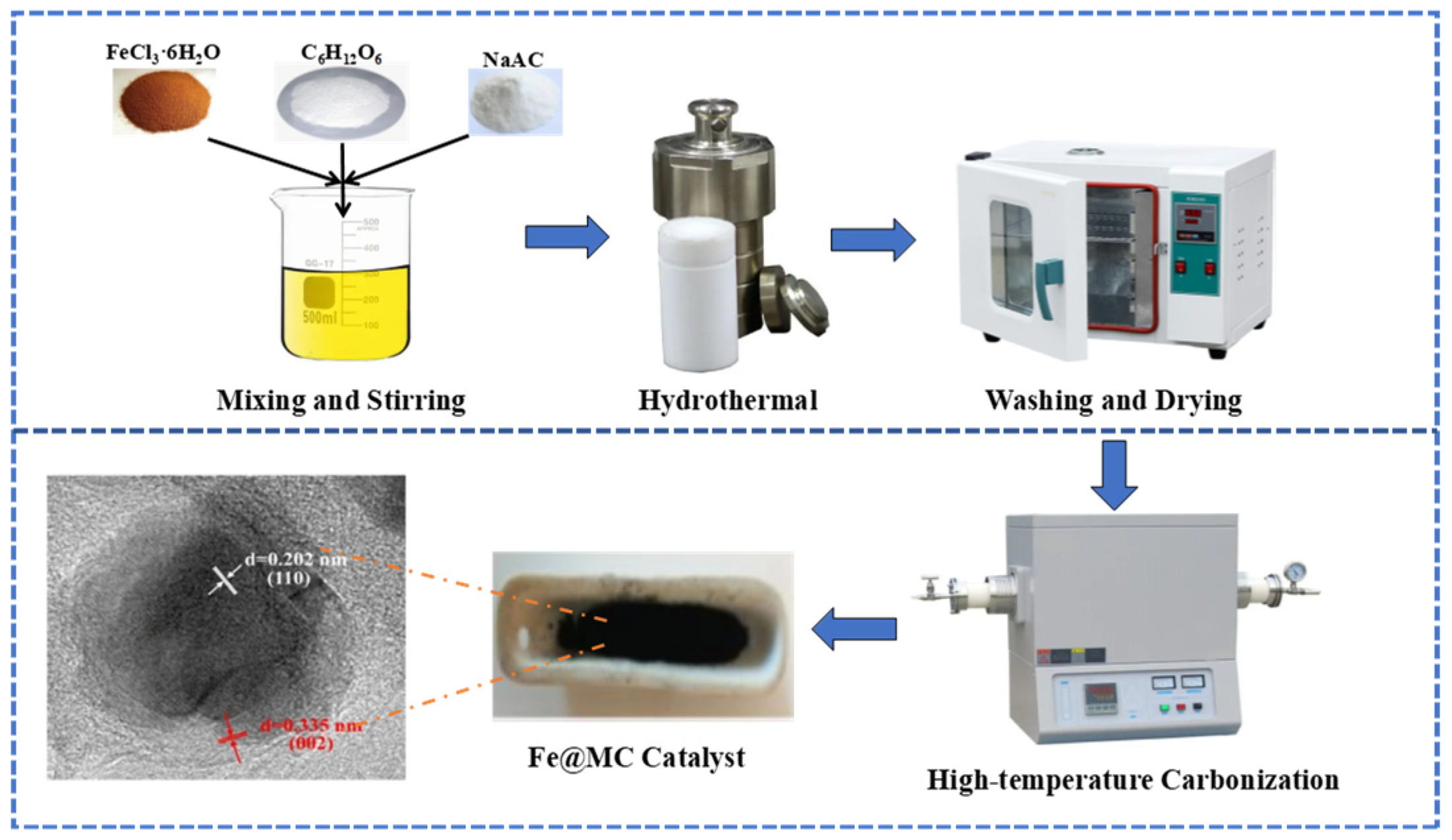 Nanomaterials 12 04483 g001 Nanomaterials 12 04483 g001