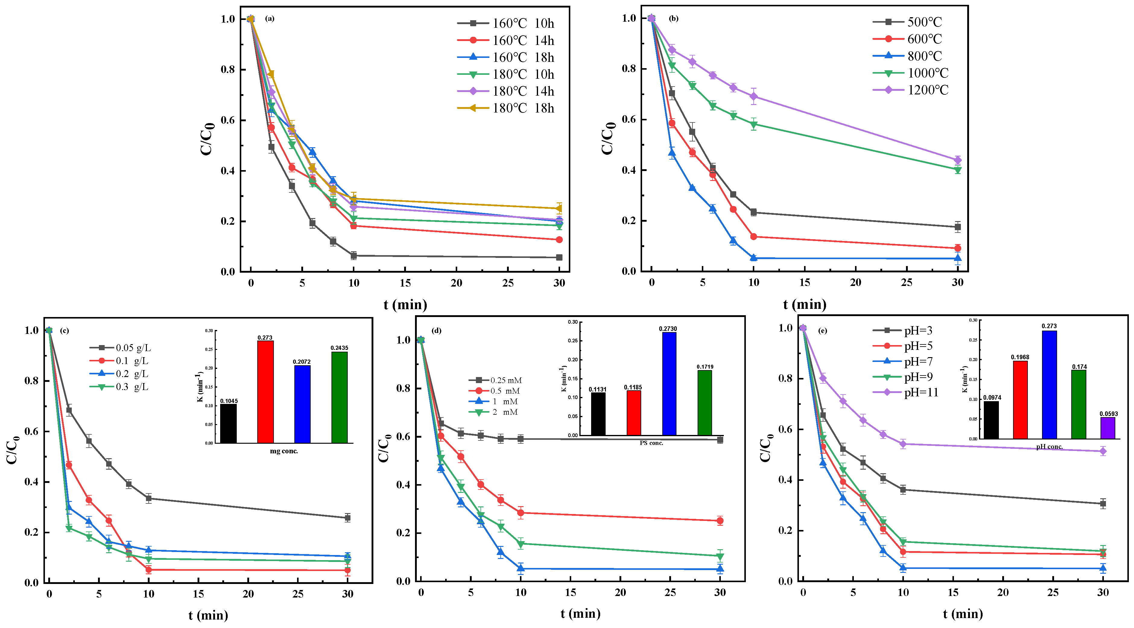 Nanomaterials 12 04483 g002 Nanomaterials 12 04483 g002
