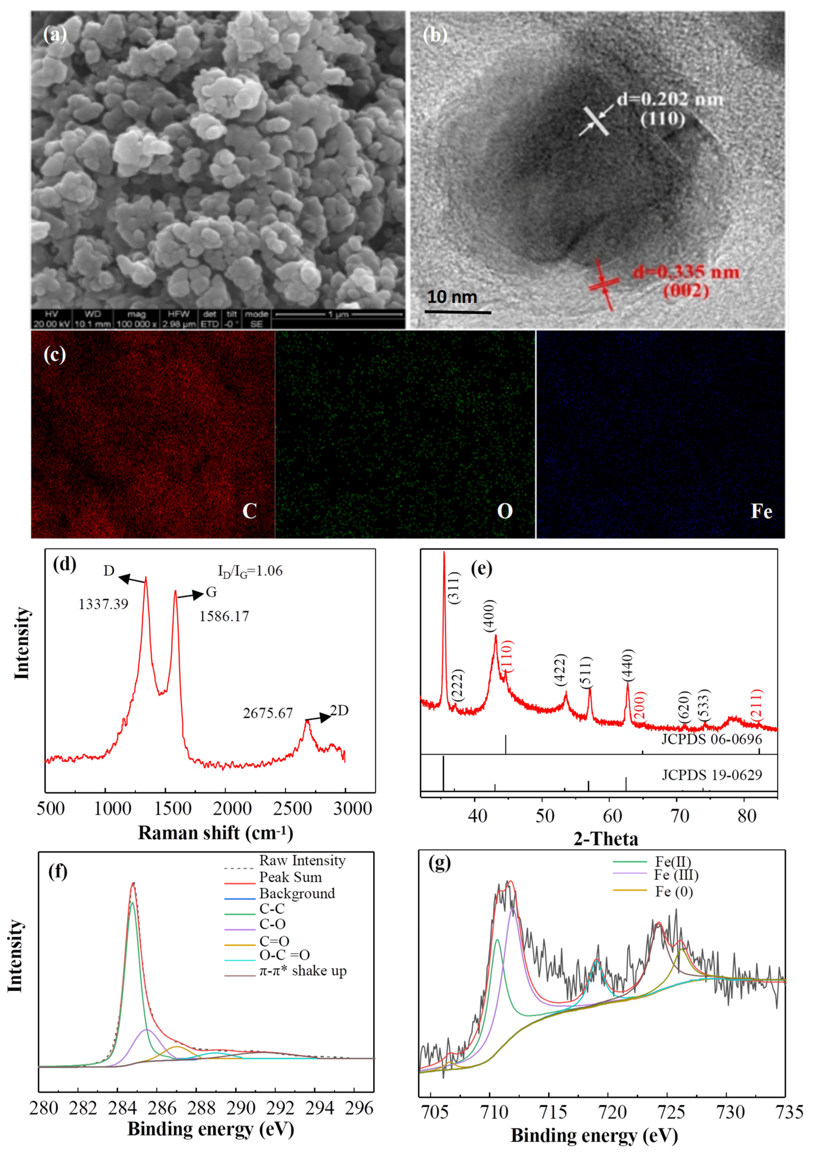 Nanomaterials 12 04483 g004 Nanomaterials 12 04483 g004