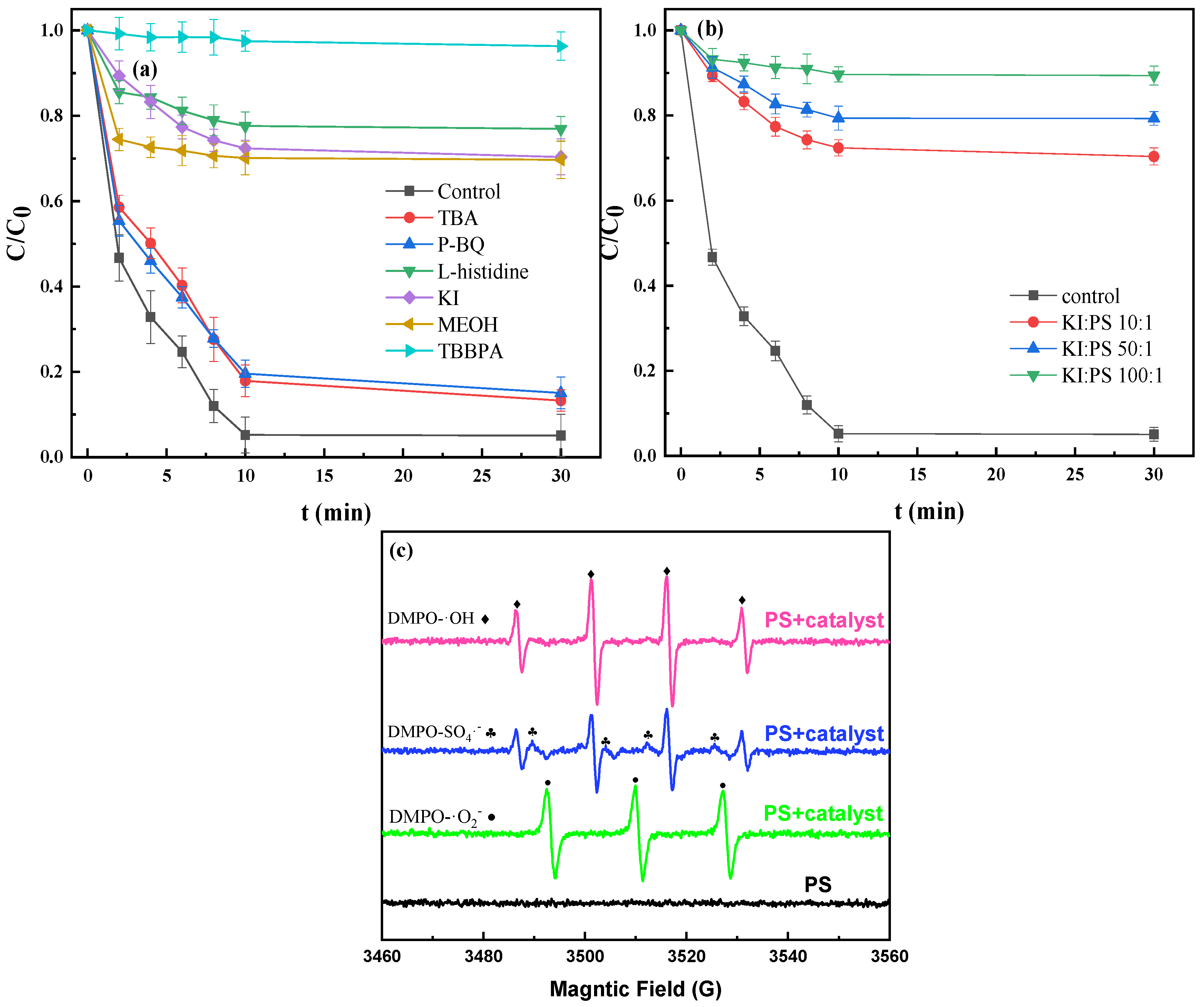 Nanomaterials 12 04483 g005 Nanomaterials 12 04483 g005
