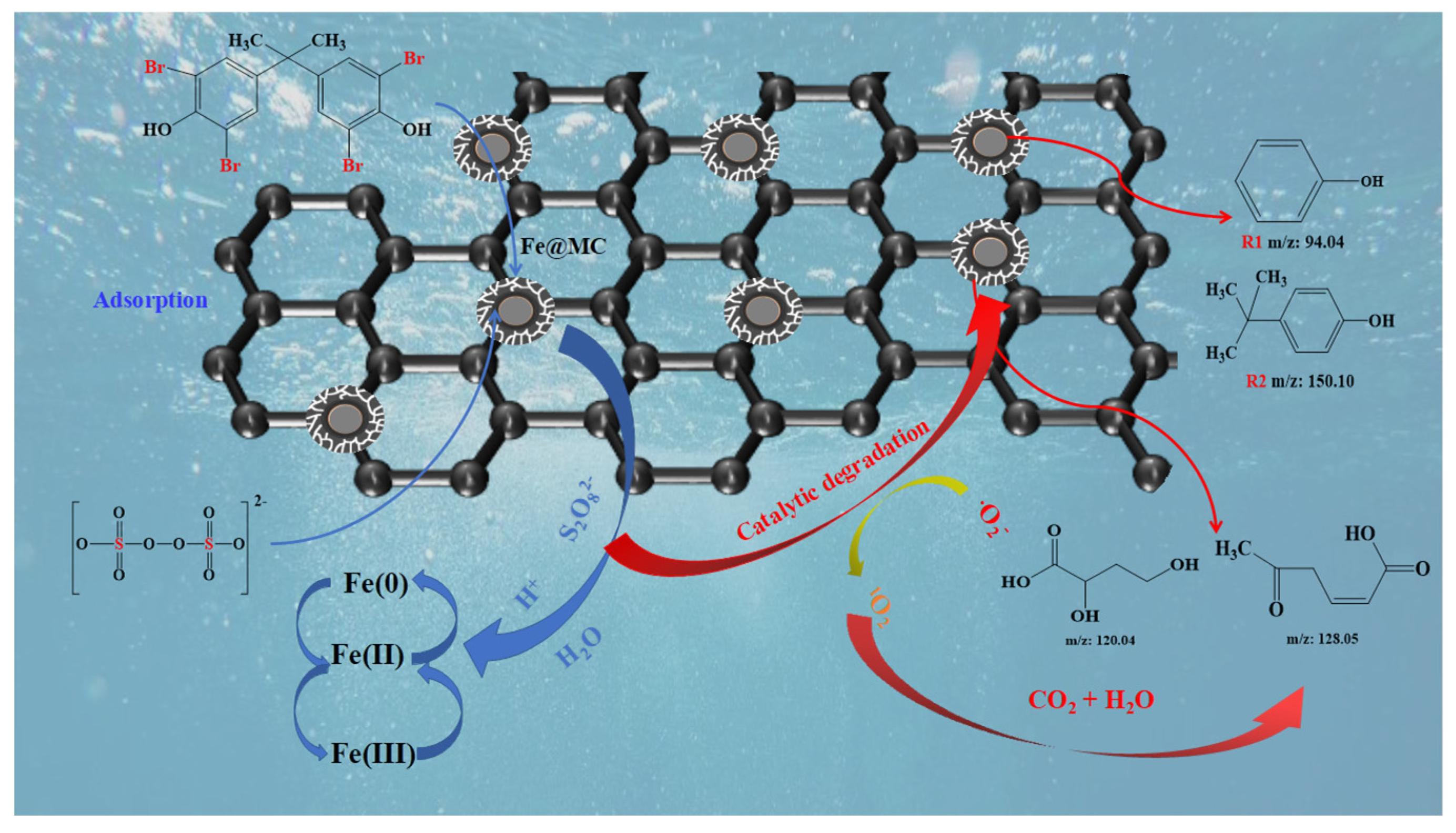 Nanomaterials 12 04483 g007 Nanomaterials 12 04483 g007