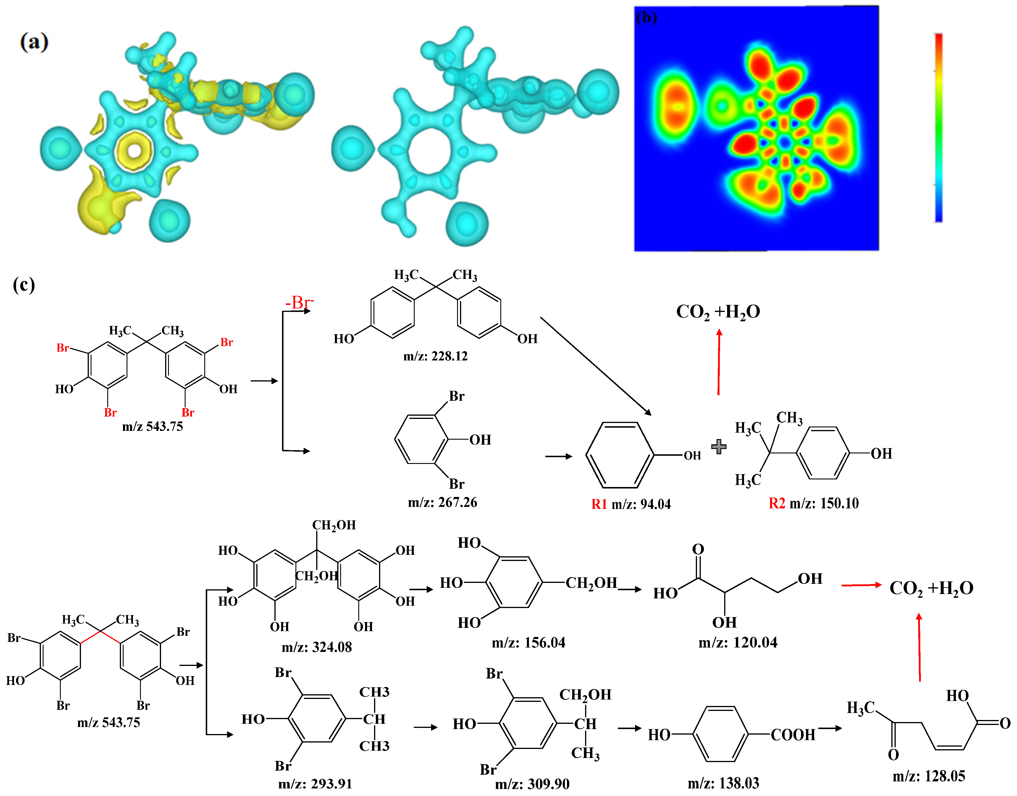 Nanomaterials 12 04483 g008 Nanomaterials 12 04483 g008