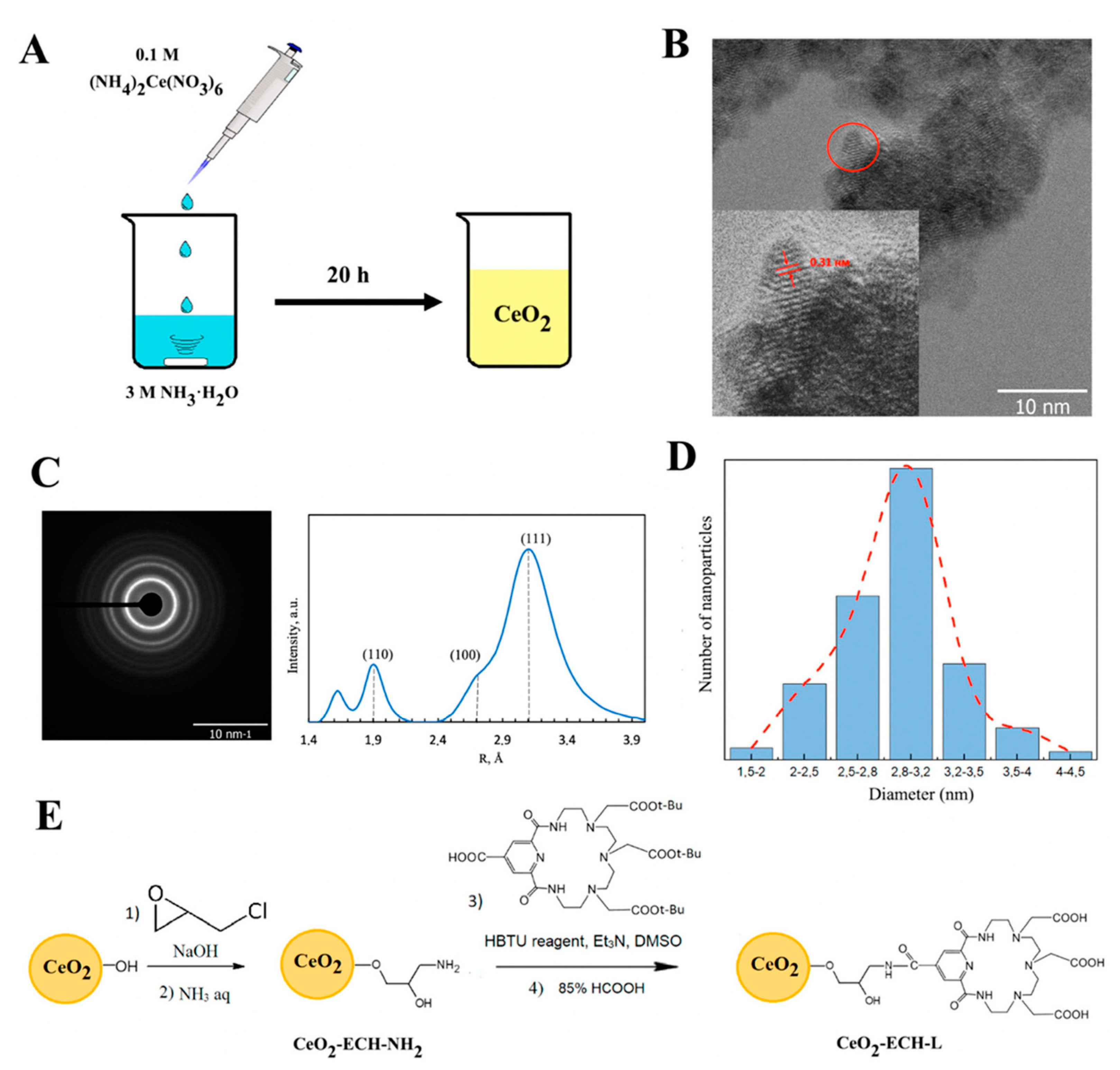 Nanomaterials 12 04484 g002 Nanomaterials 12 04484 g002