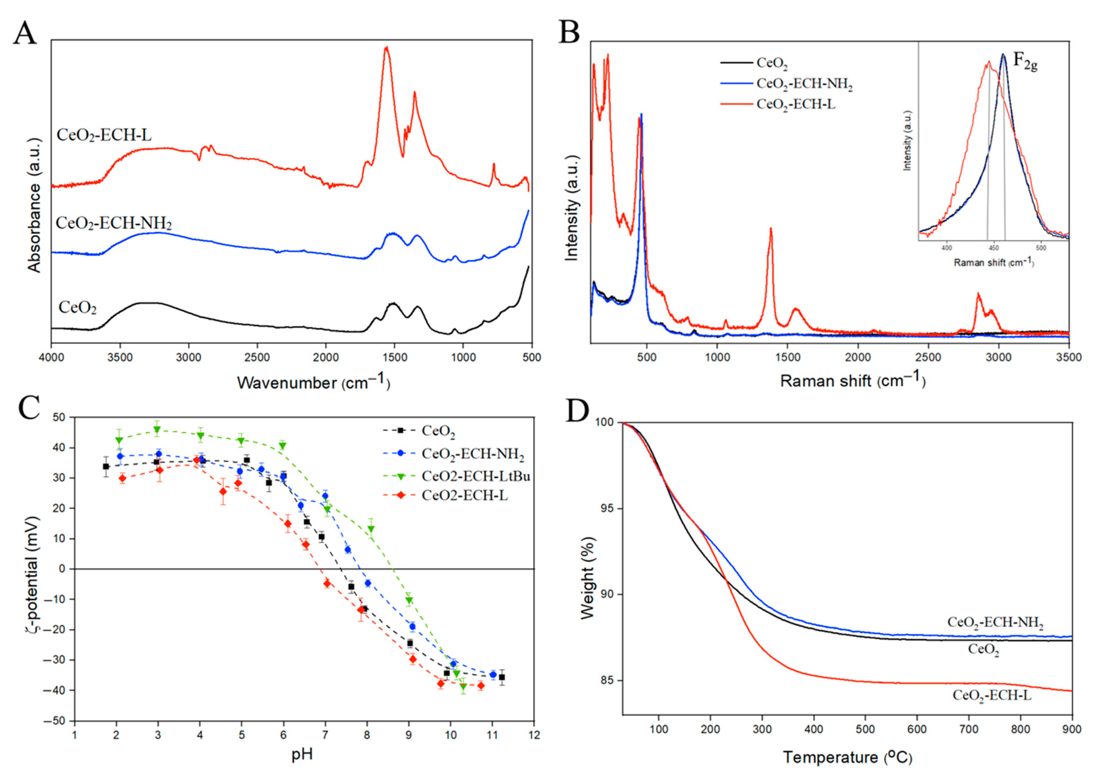Nanomaterials 12 04484 g003 Nanomaterials 12 04484 g003