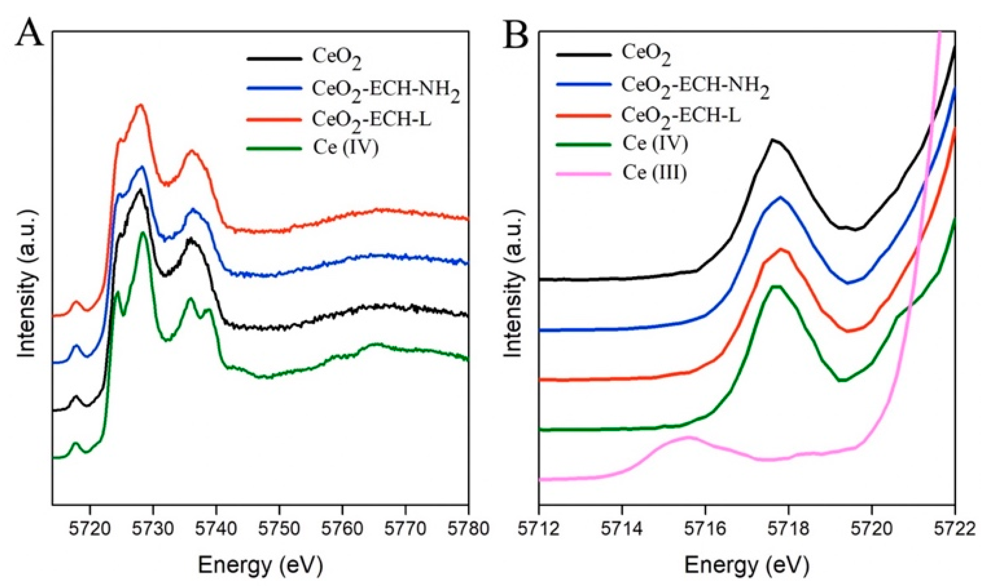 Nanomaterials 12 04484 g004 Nanomaterials 12 04484 g004