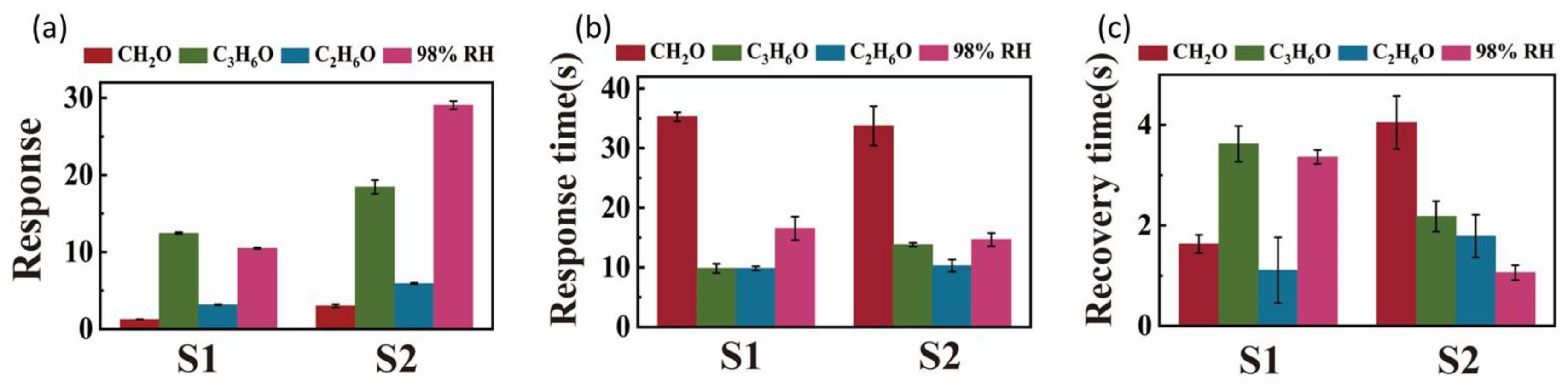Nanomaterials 12 04485 g005
