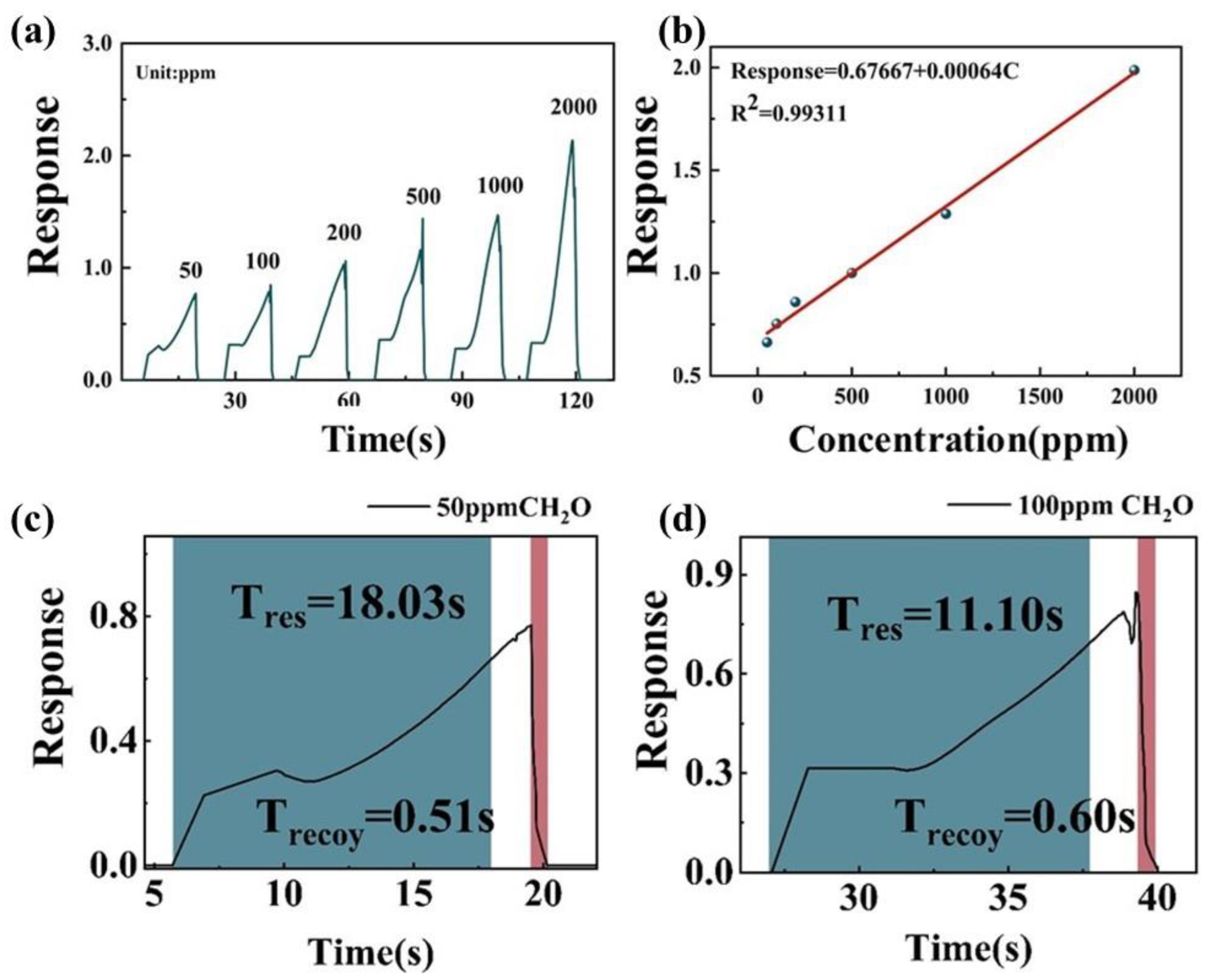Nanomaterials 12 04485 g006