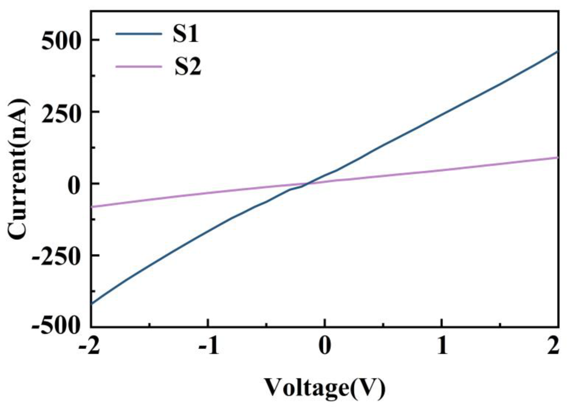 Nanomaterials 12 04485 g007