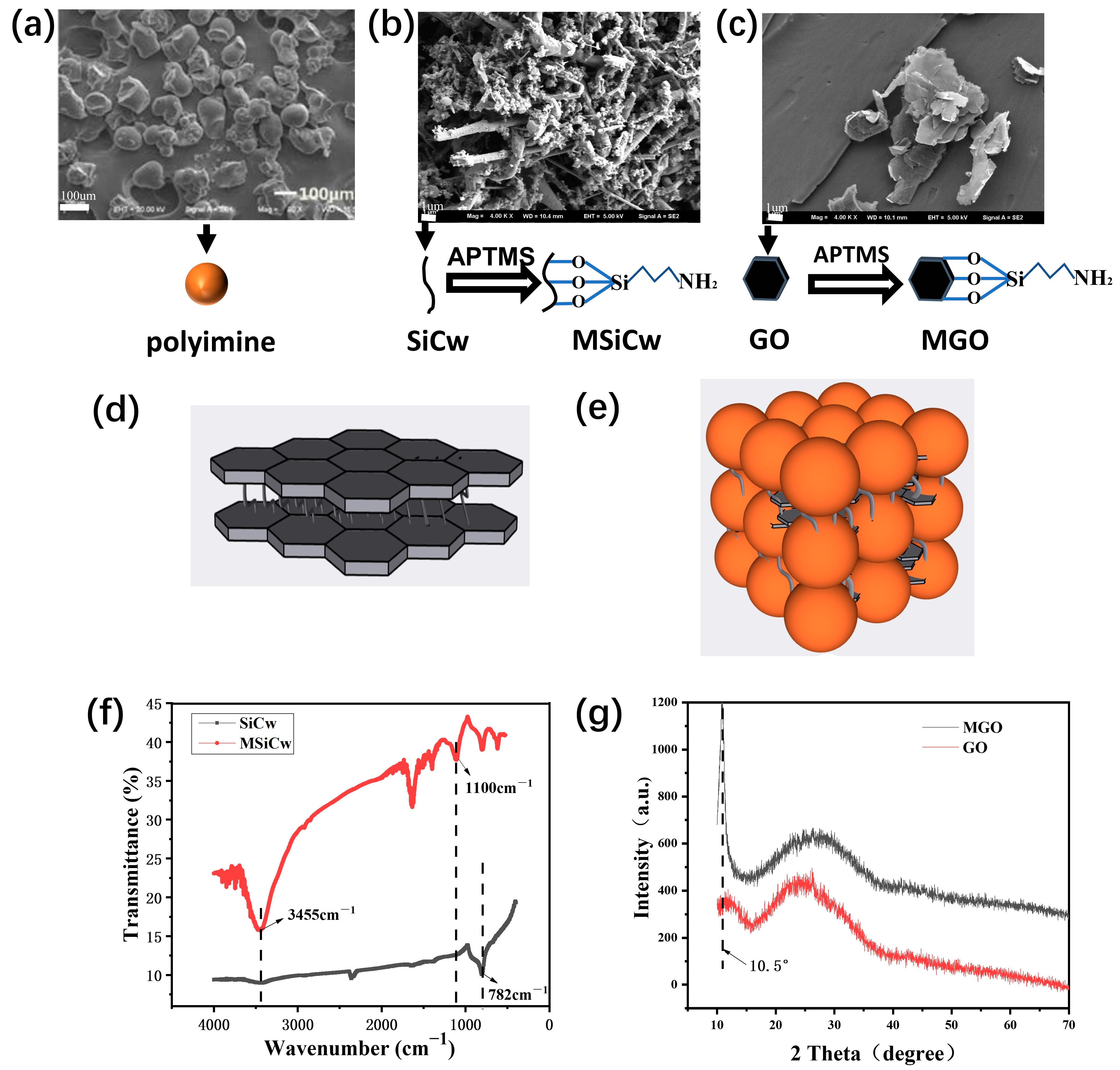 Nanomaterials 12 04486 g001