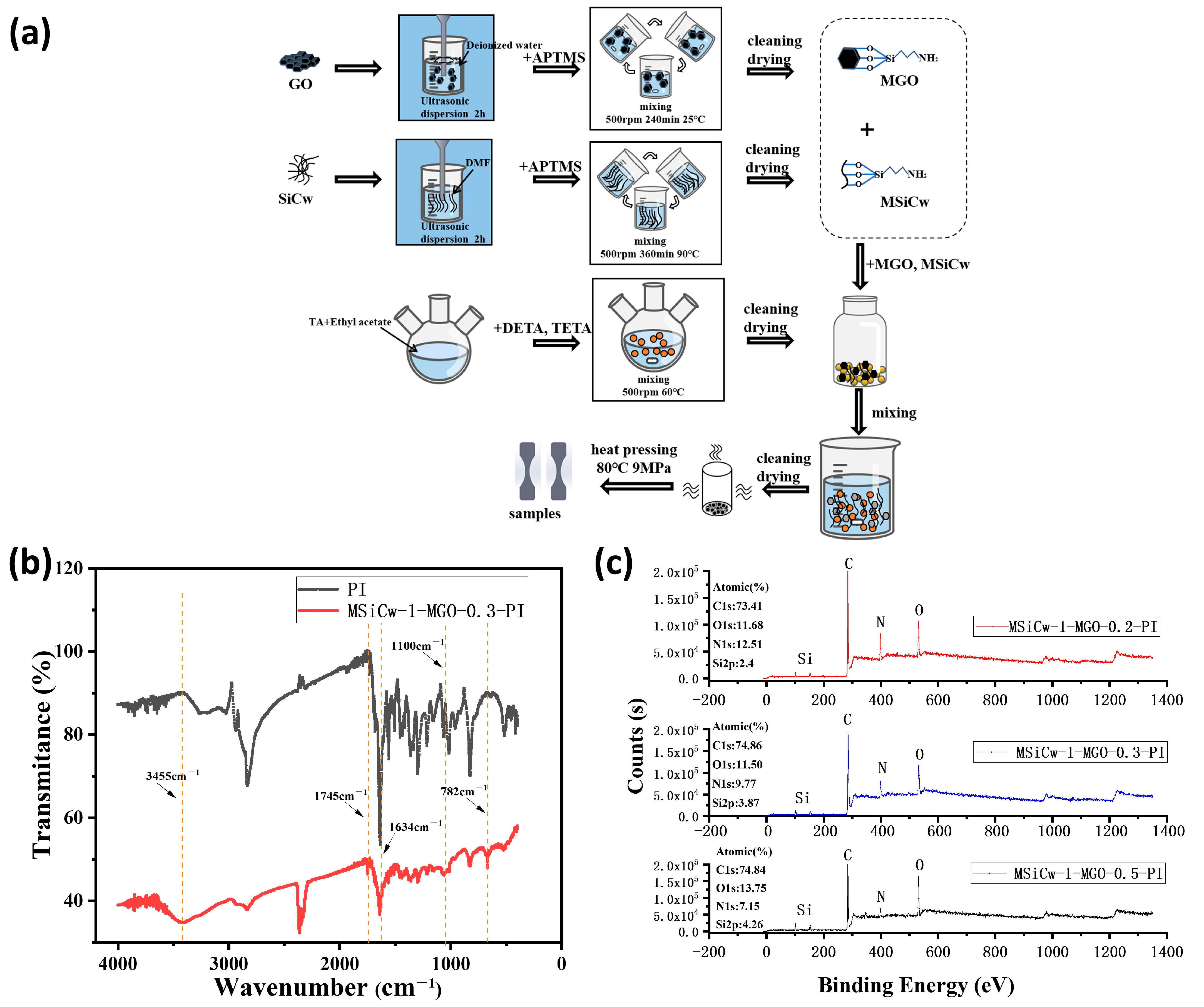 Nanomaterials 12 04486 g002