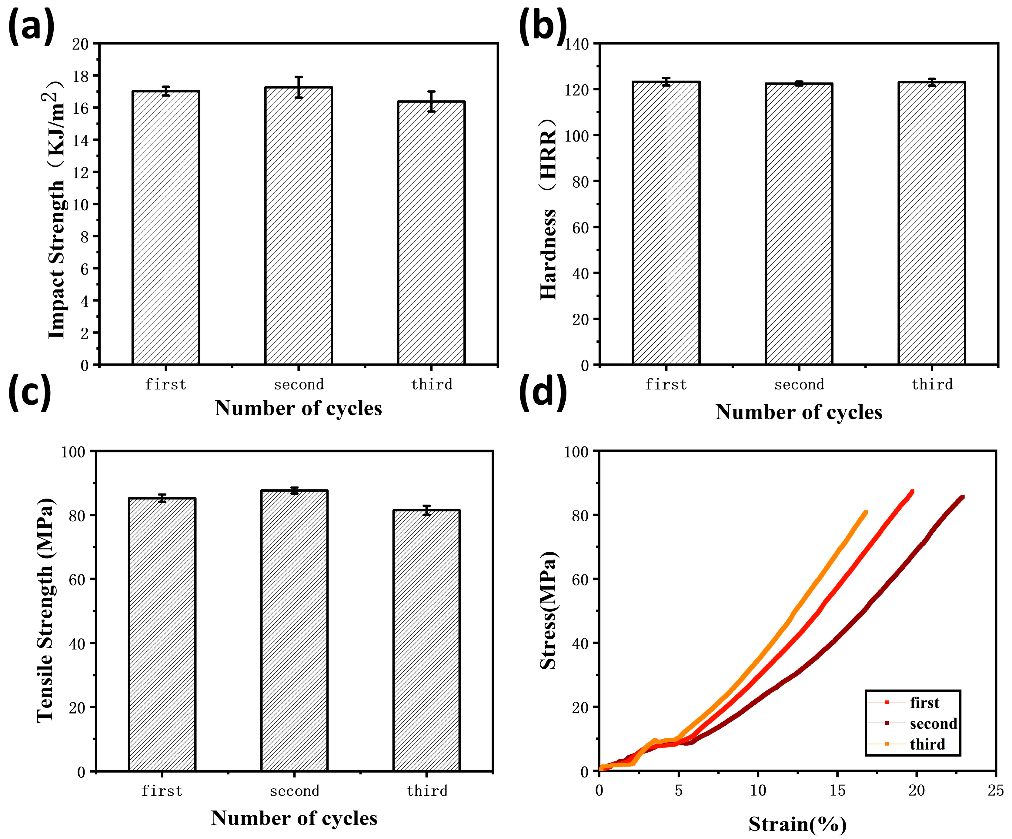 Nanomaterials 12 04486 g009