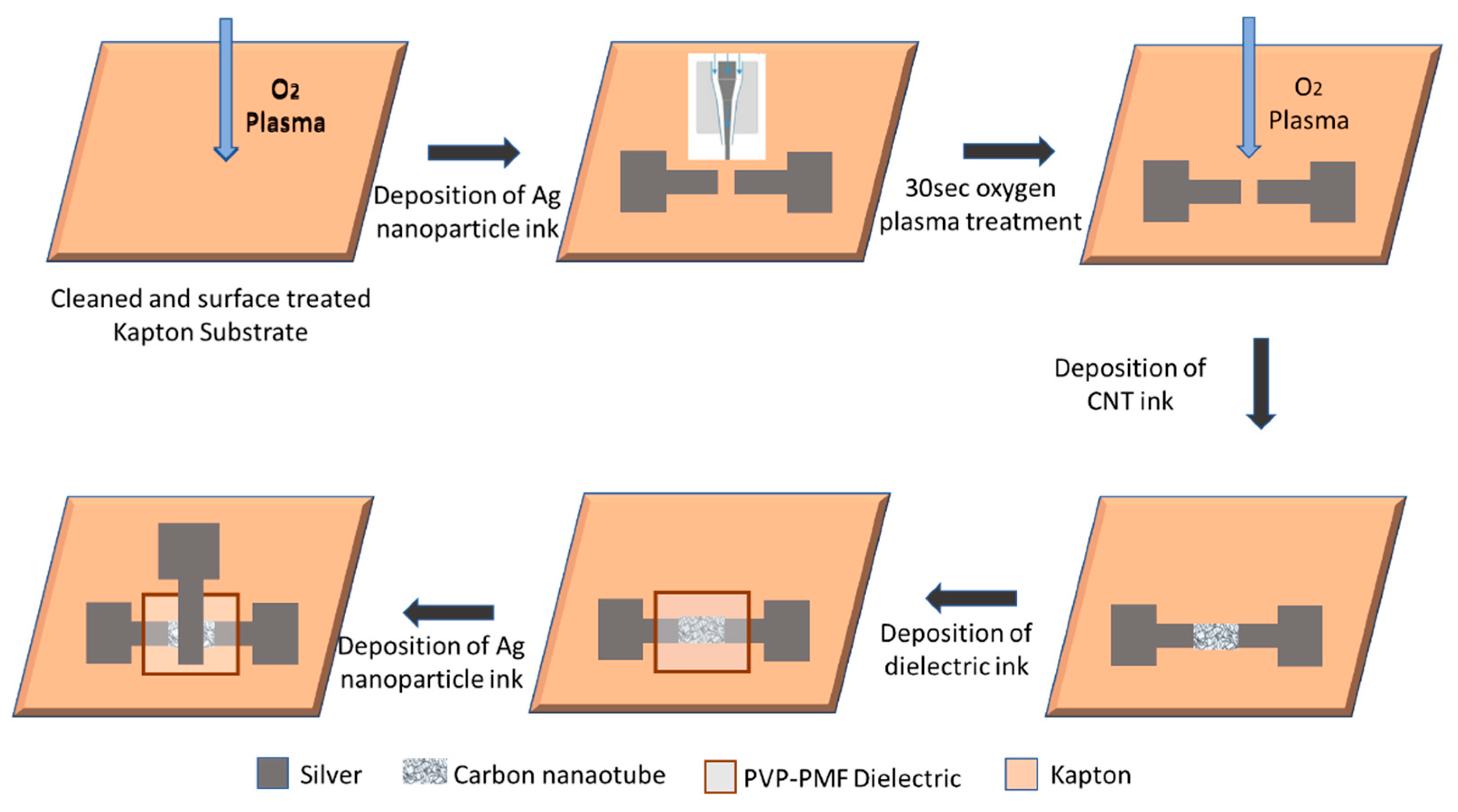 Nanomaterials 12 04487 g001 Nanomaterials 12 04487 g001