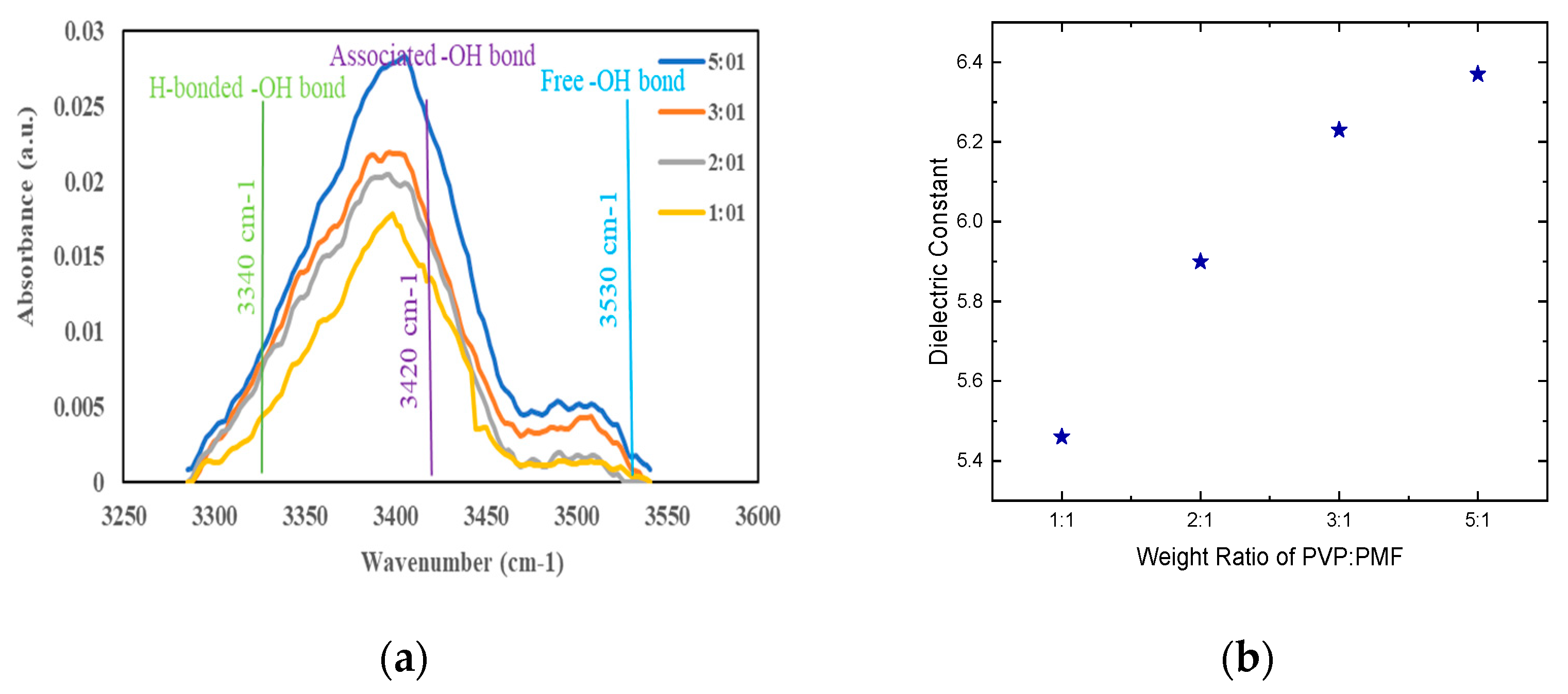 Nanomaterials 12 04487 g003 Nanomaterials 12 04487 g003