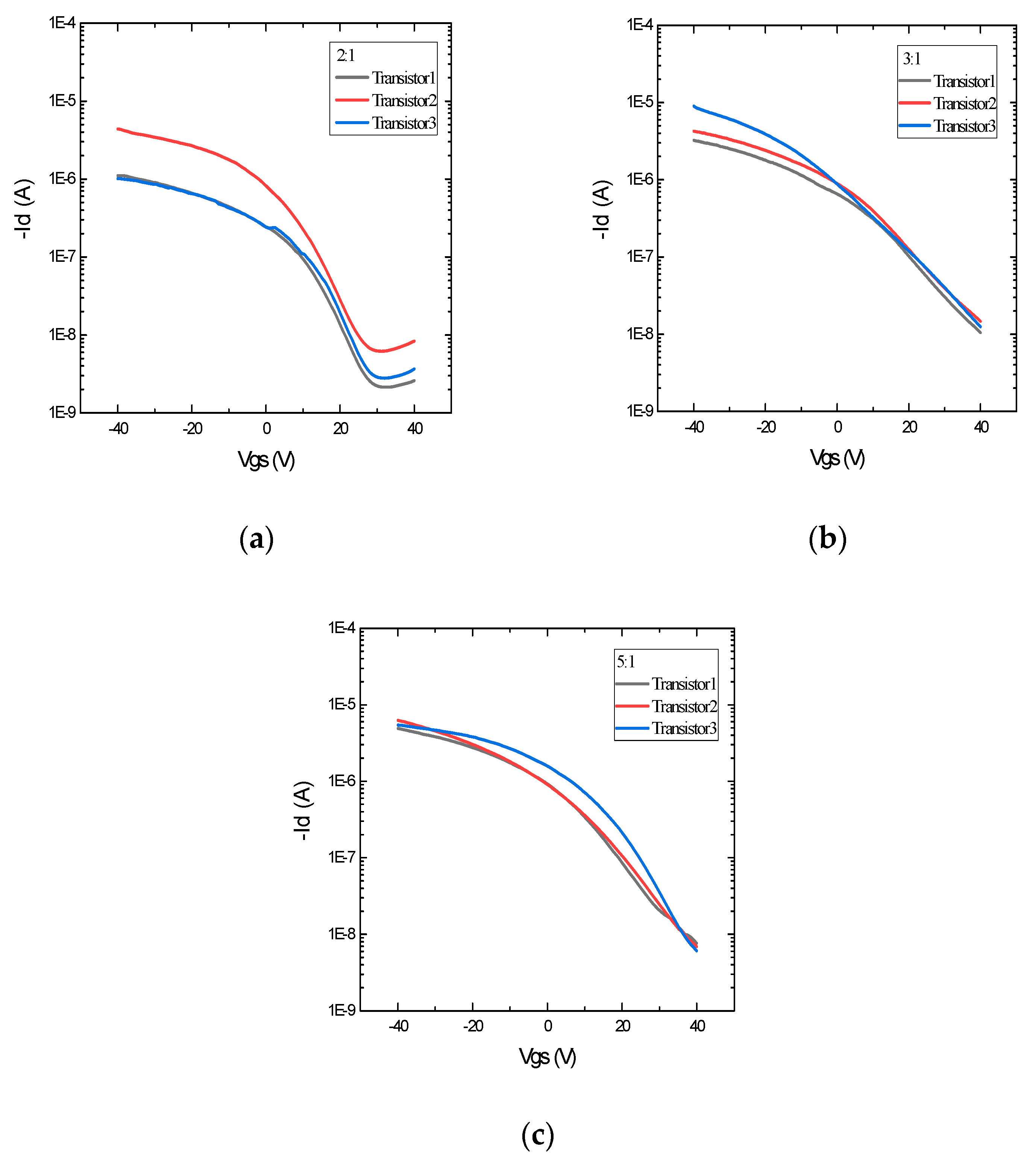 Nanomaterials 12 04487 g007 Nanomaterials 12 04487 g007
