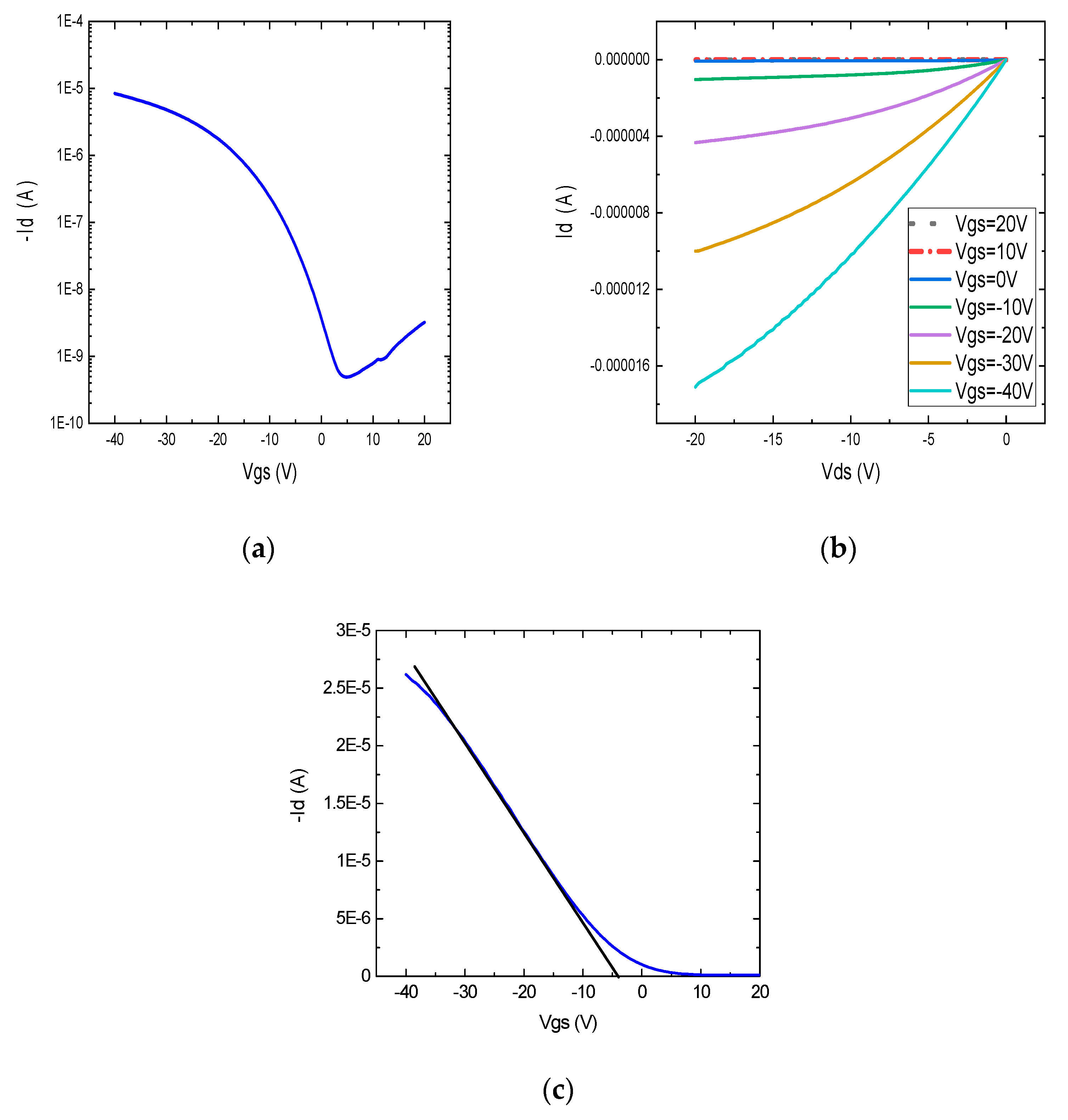 Nanomaterials 12 04487 g009 Nanomaterials 12 04487 g009