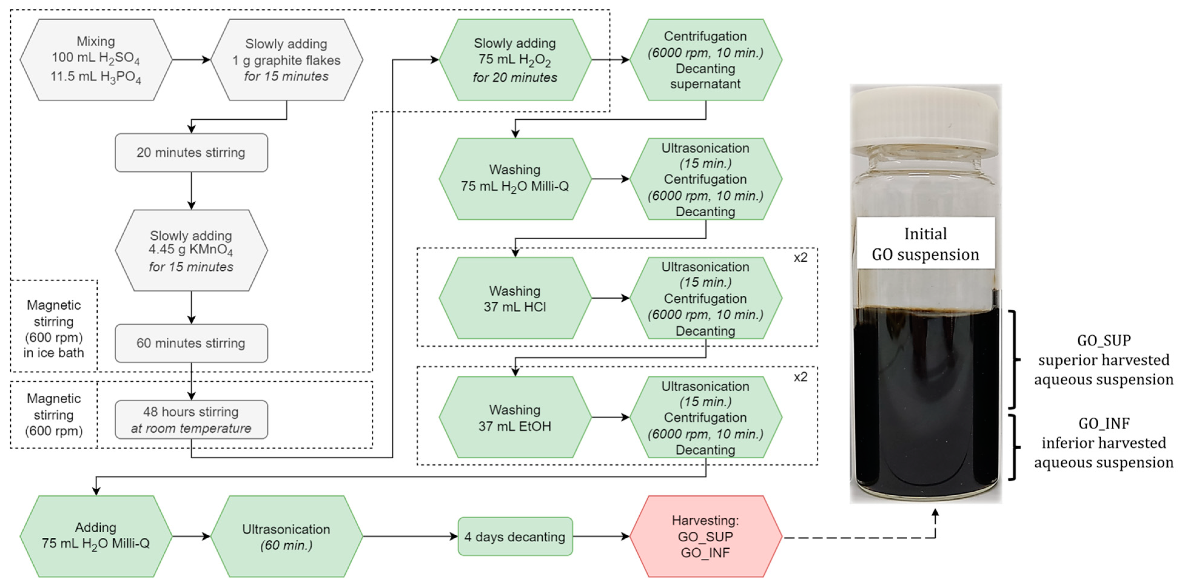 Nanomaterials 12 04489 g001 Nanomaterials 12 04489 g001