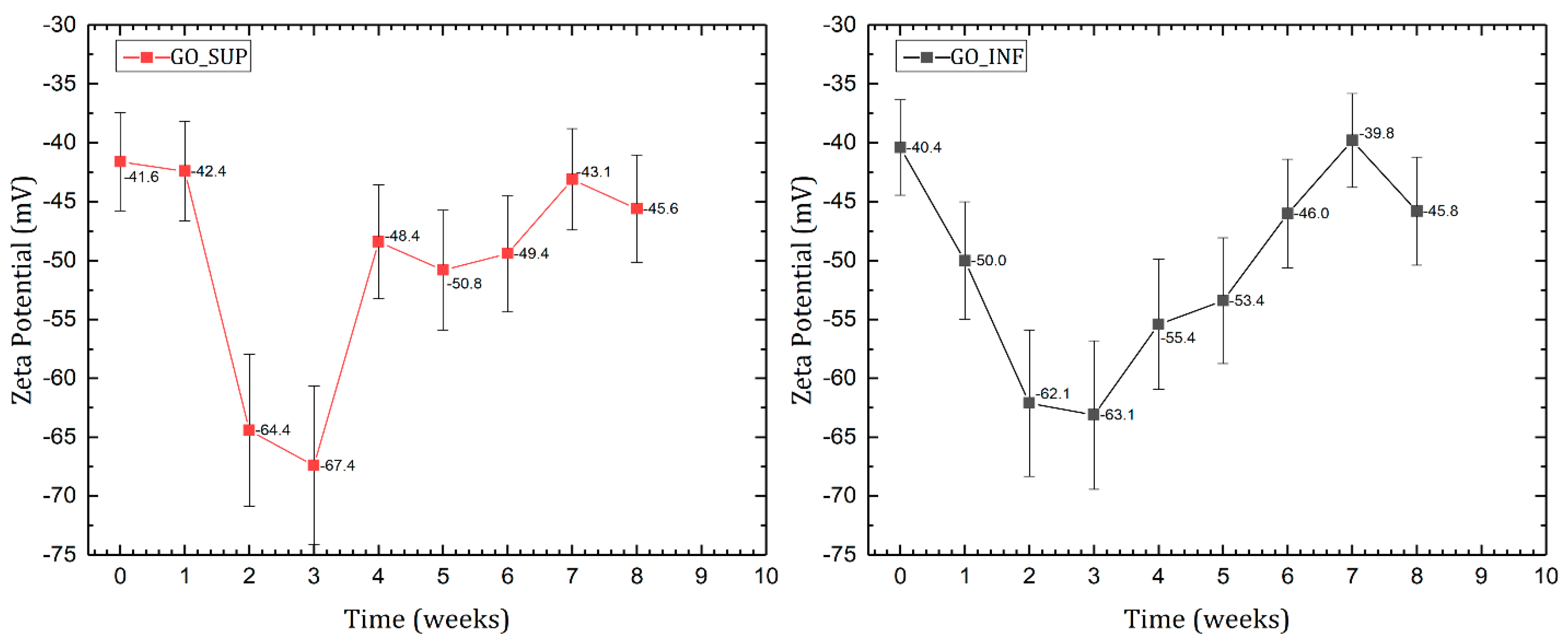 Nanomaterials 12 04489 g004 Nanomaterials 12 04489 g004