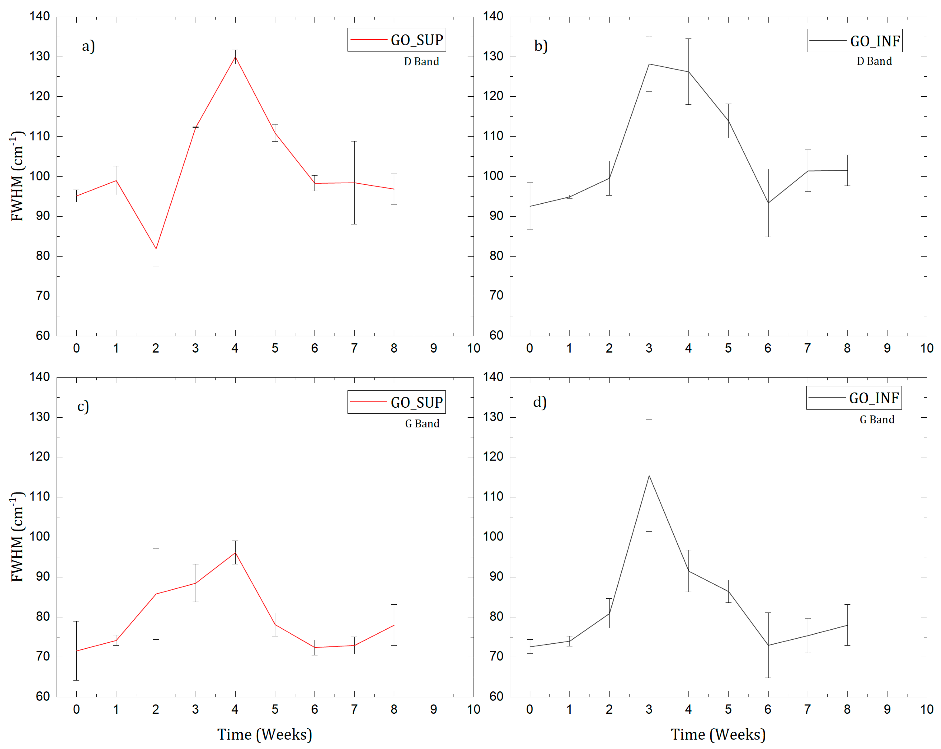 Nanomaterials 12 04489 g006 Nanomaterials 12 04489 g006